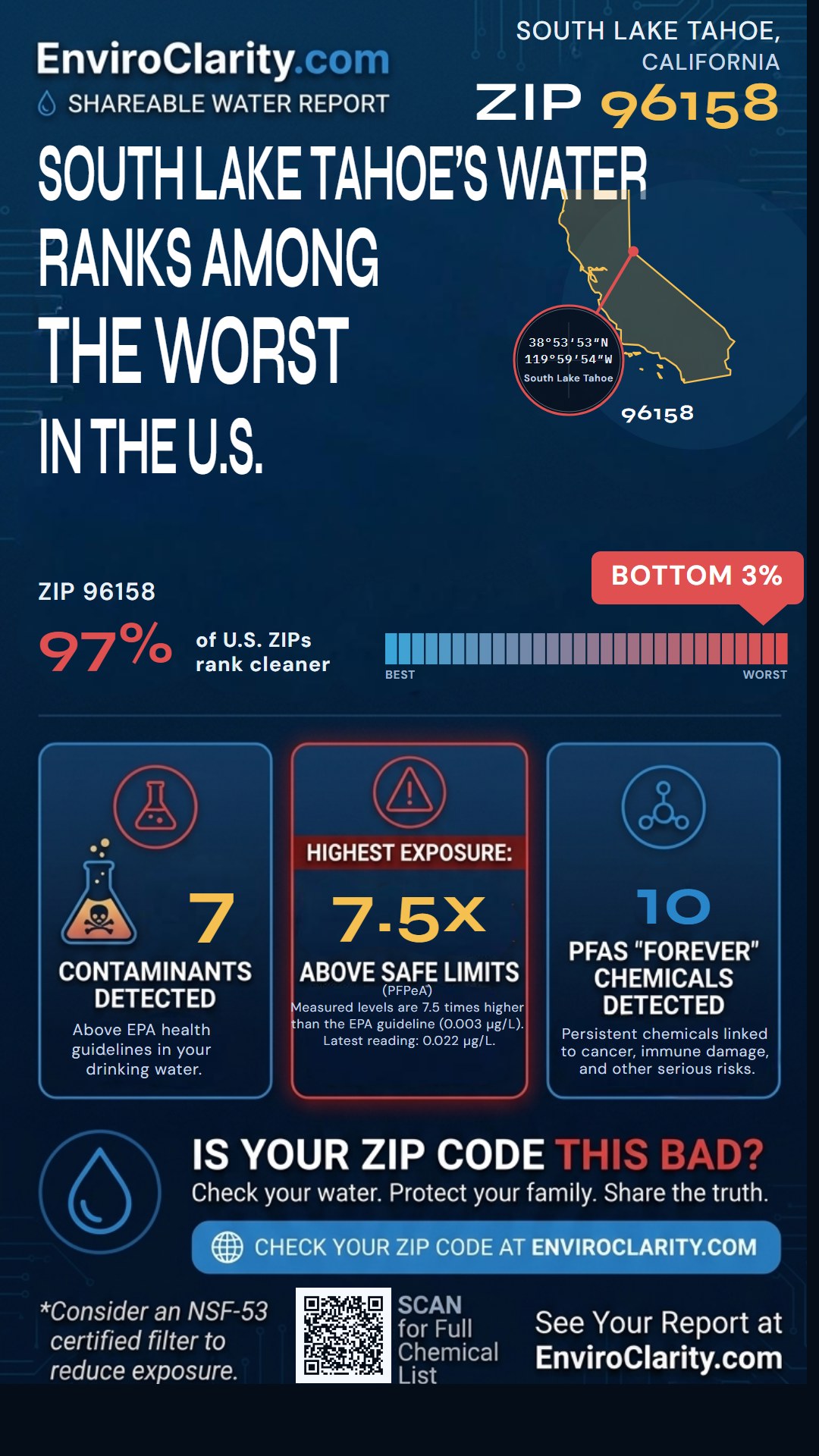 96158 water quality report infographic