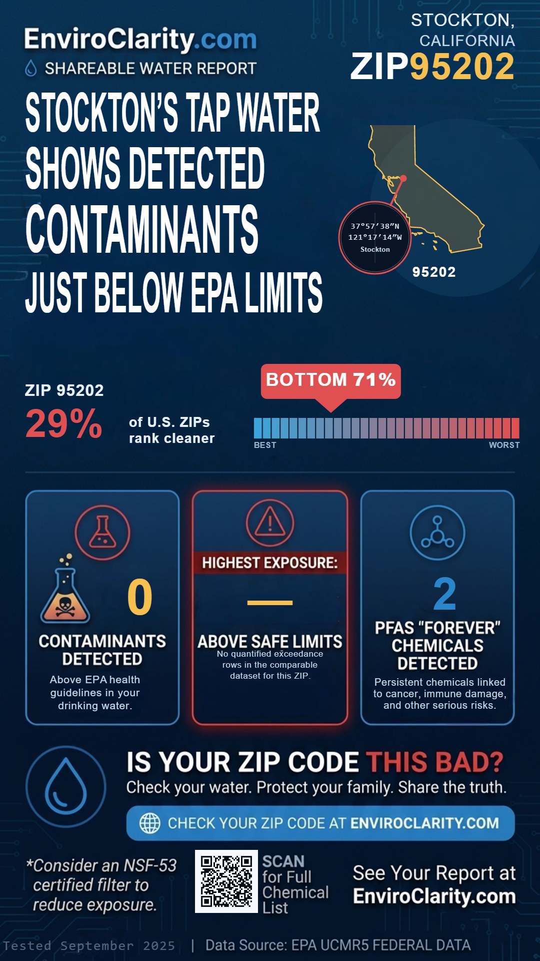 95202 water quality report infographic