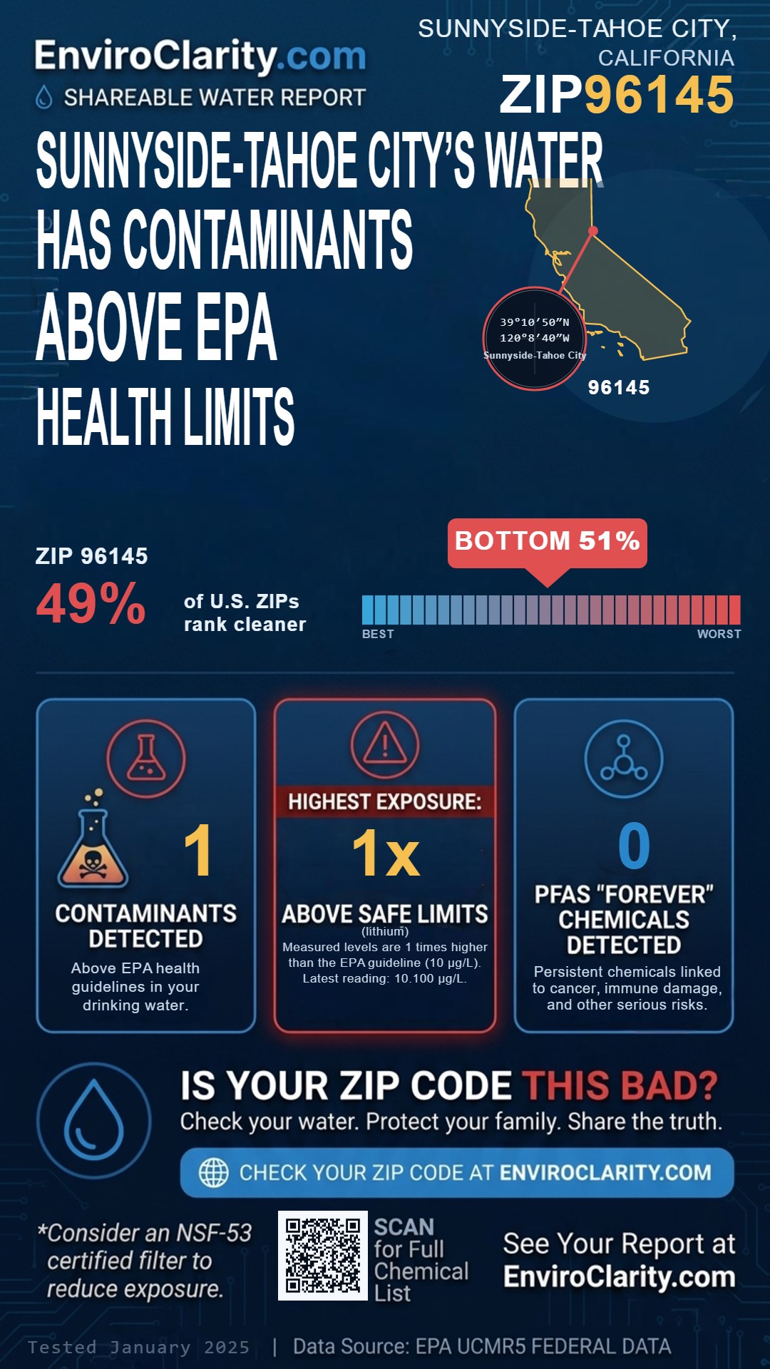 96145 water quality report infographic