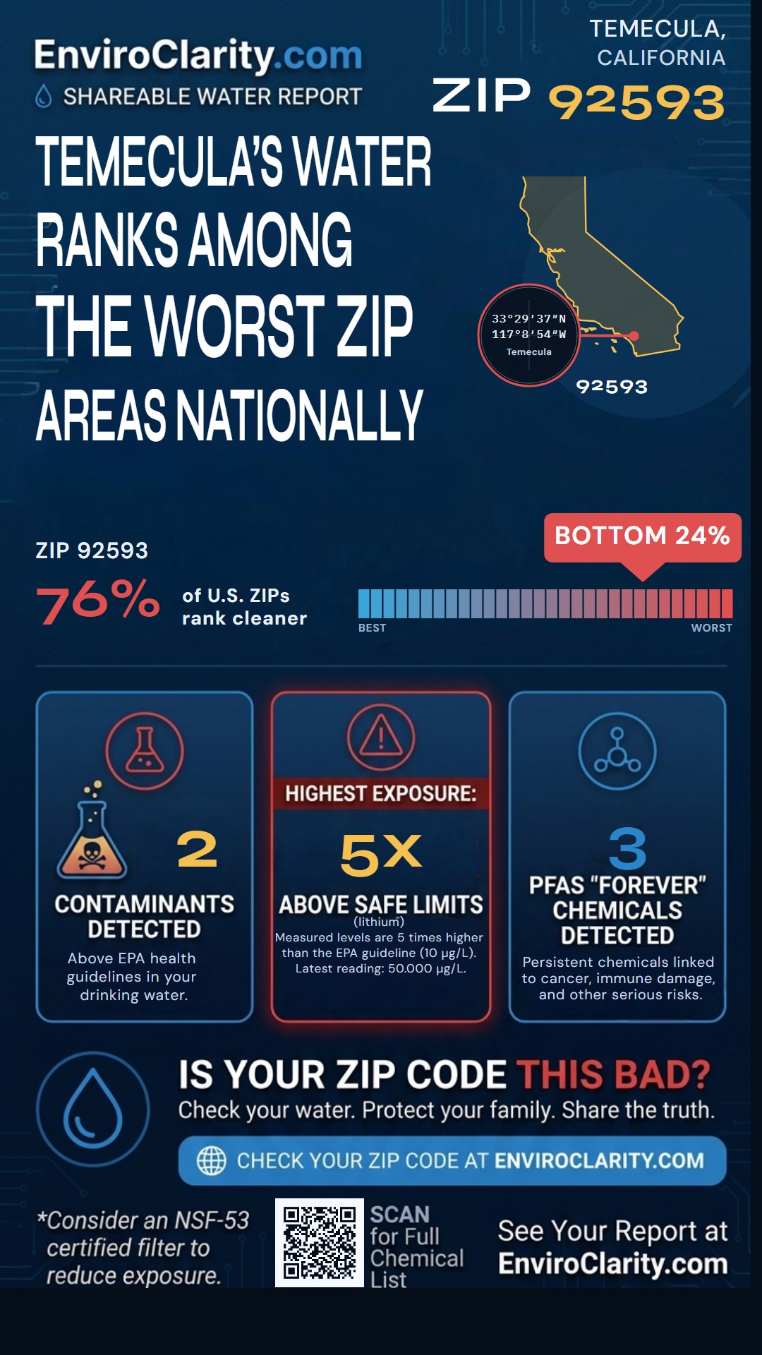 92593 water quality report infographic