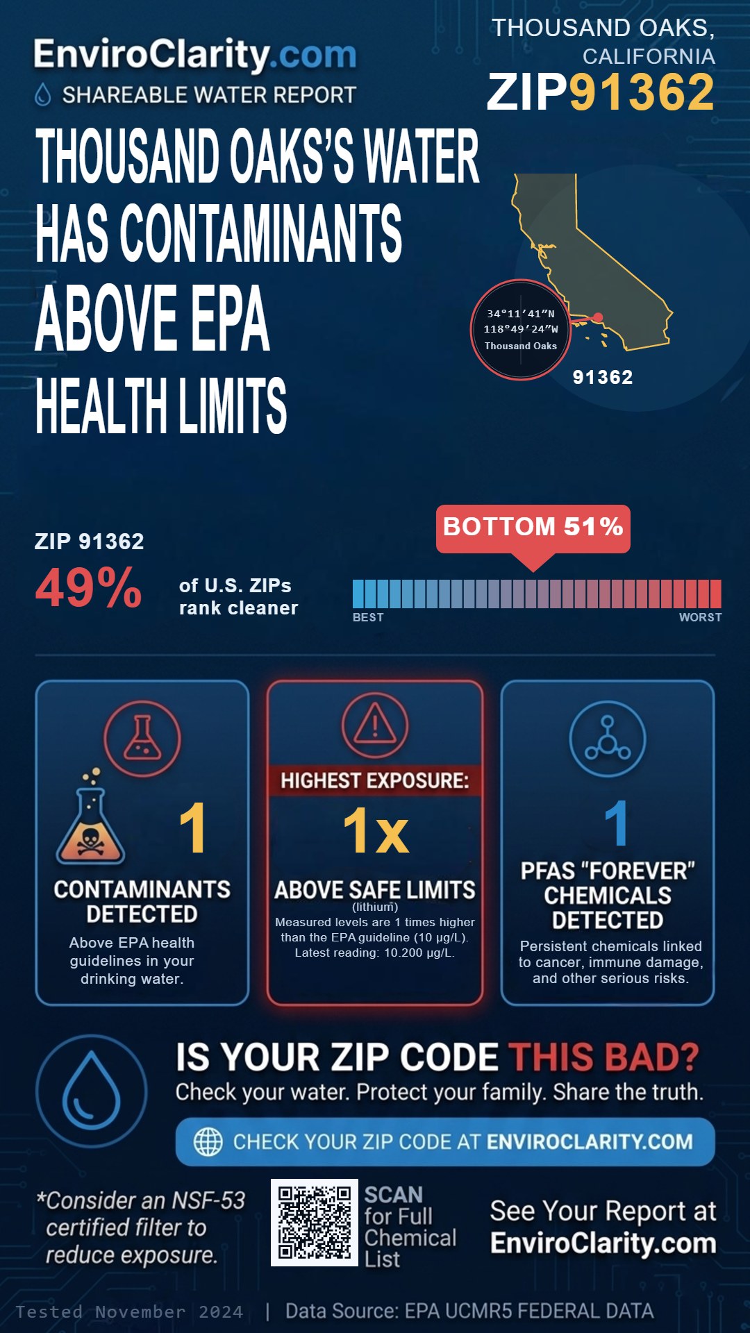 91362 water quality report infographic