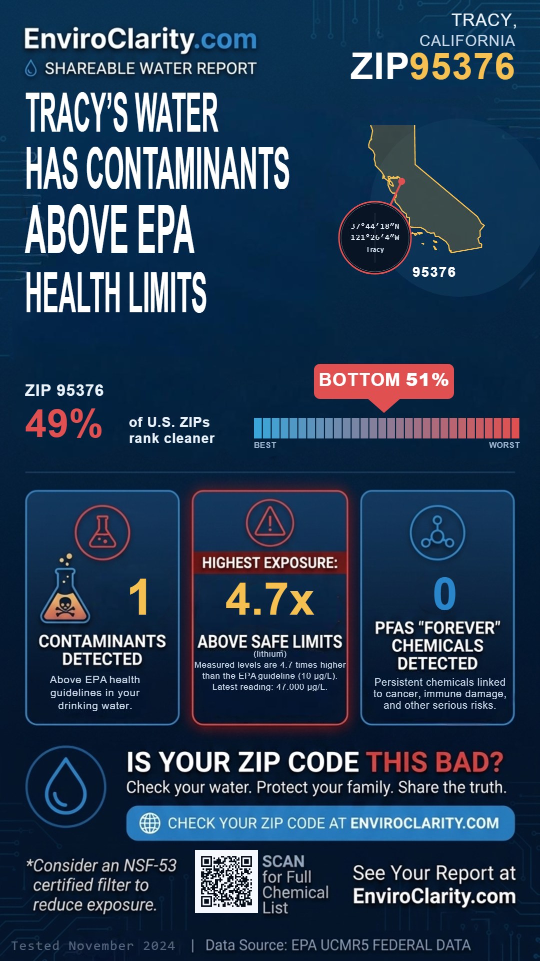 95376 water quality report infographic