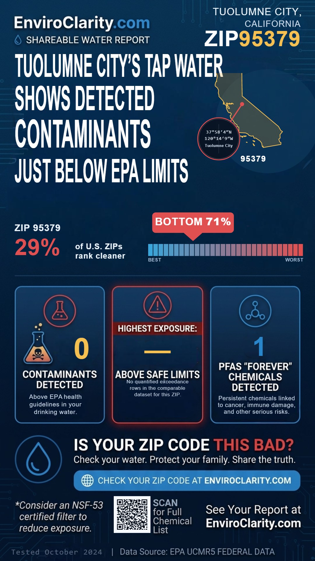 95379 water quality report infographic
