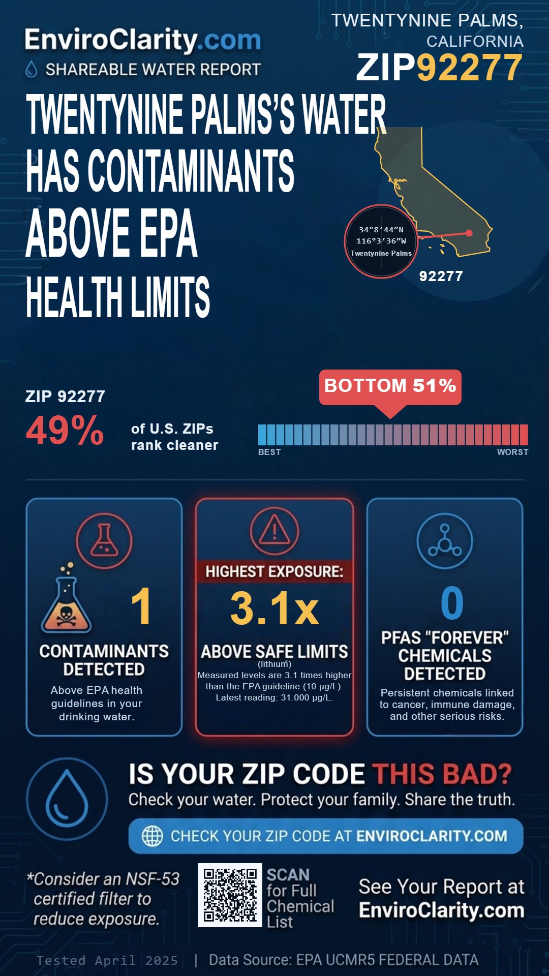 92277 water quality report infographic