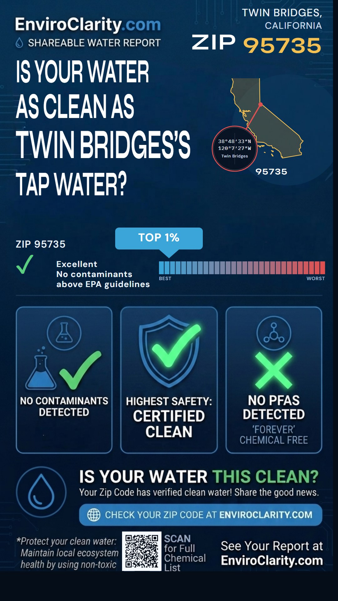 95735 water quality report infographic