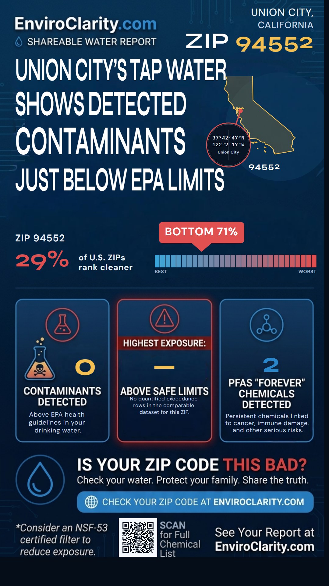 94552 water quality report infographic