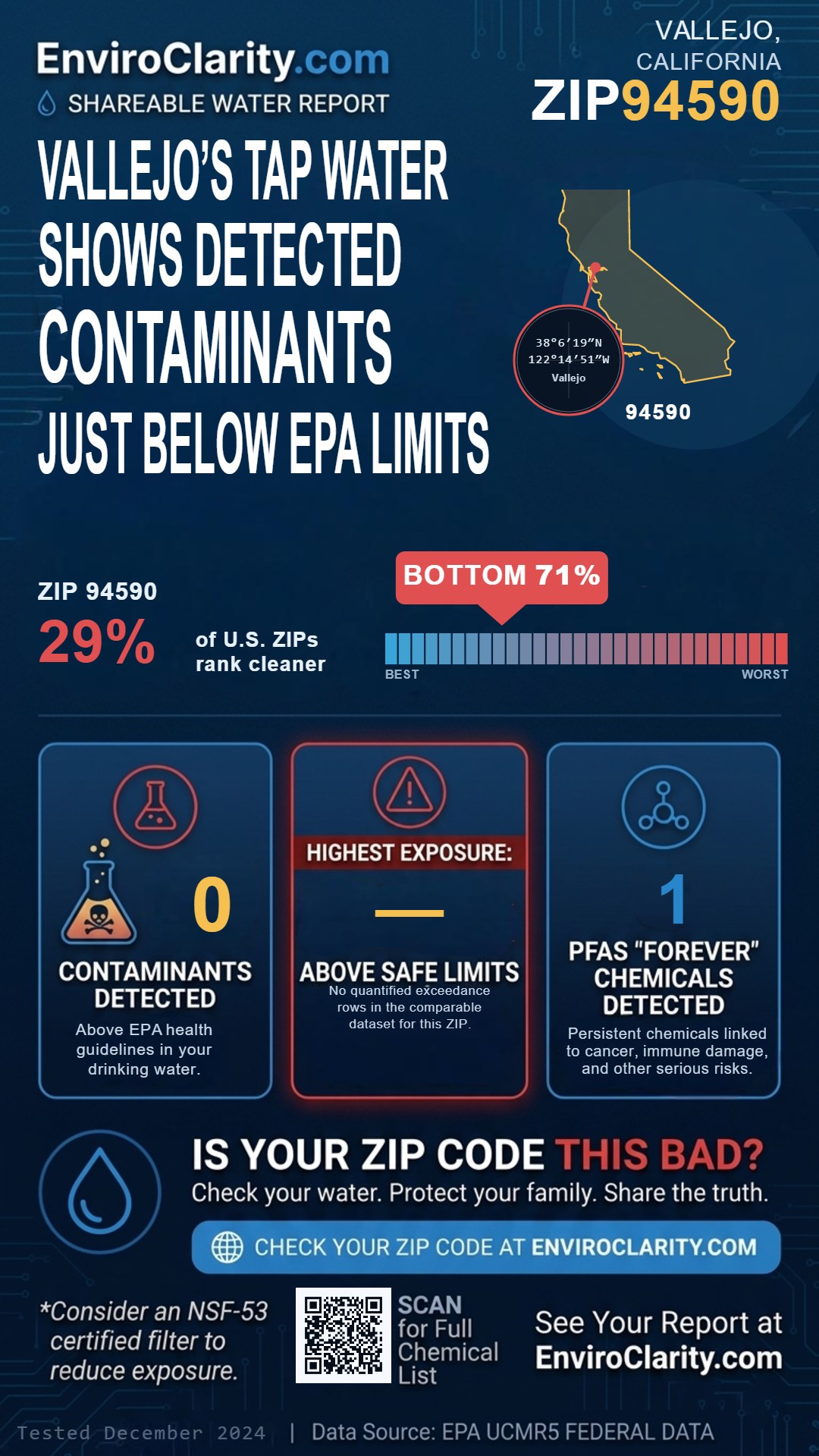 94590 water quality report infographic