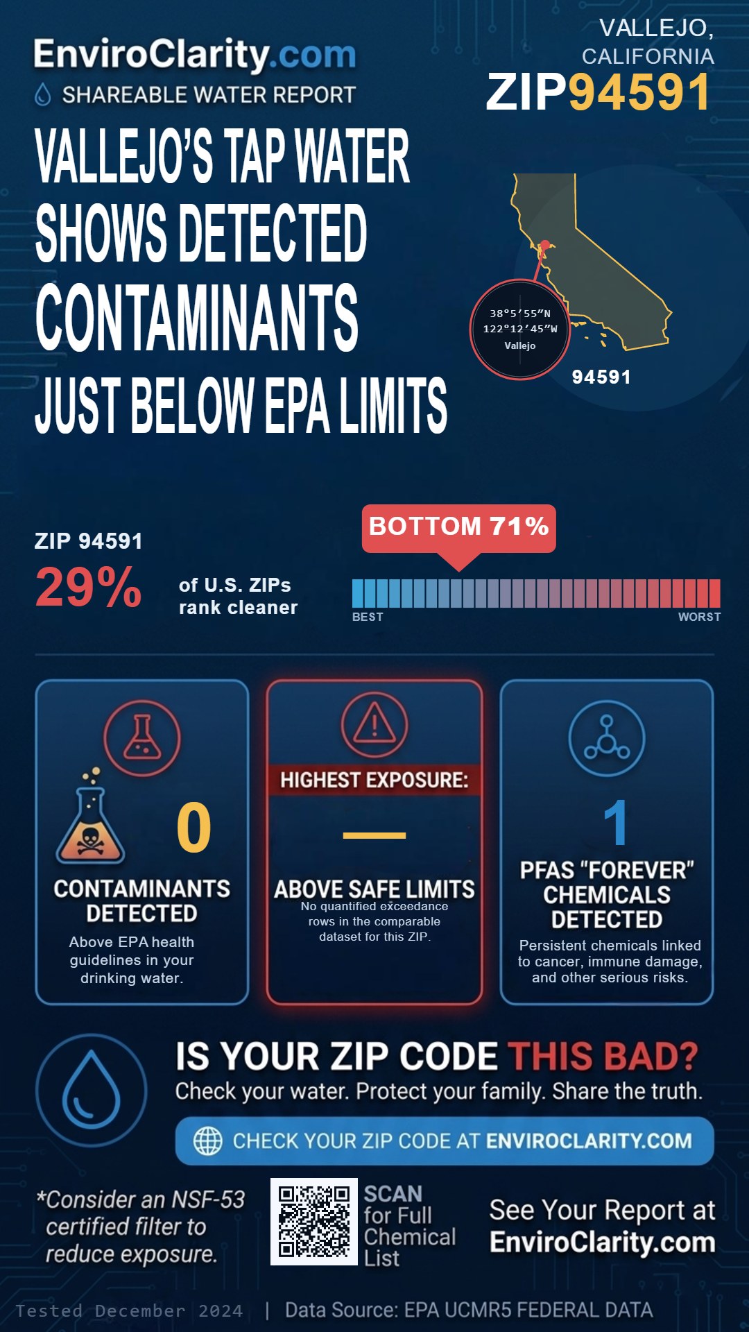 94591 water quality report infographic