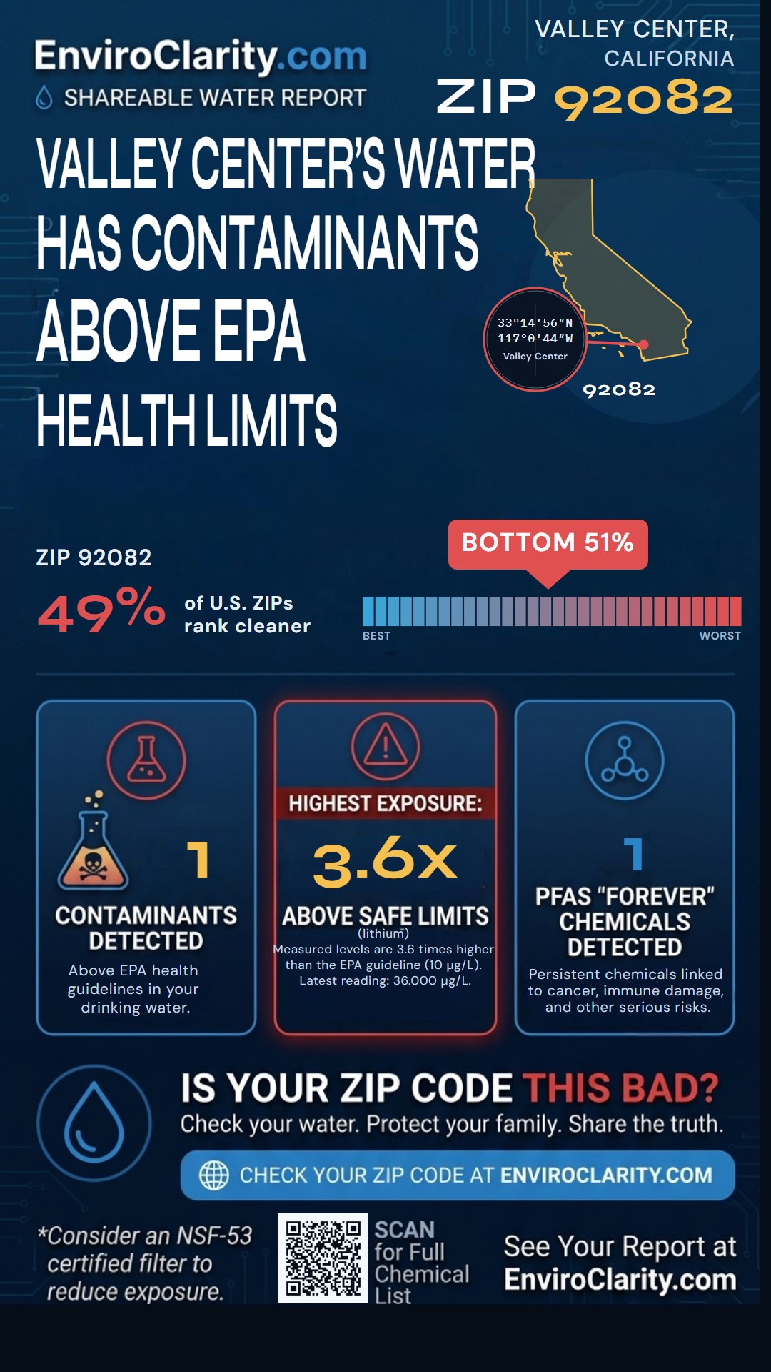 92082 water quality report infographic