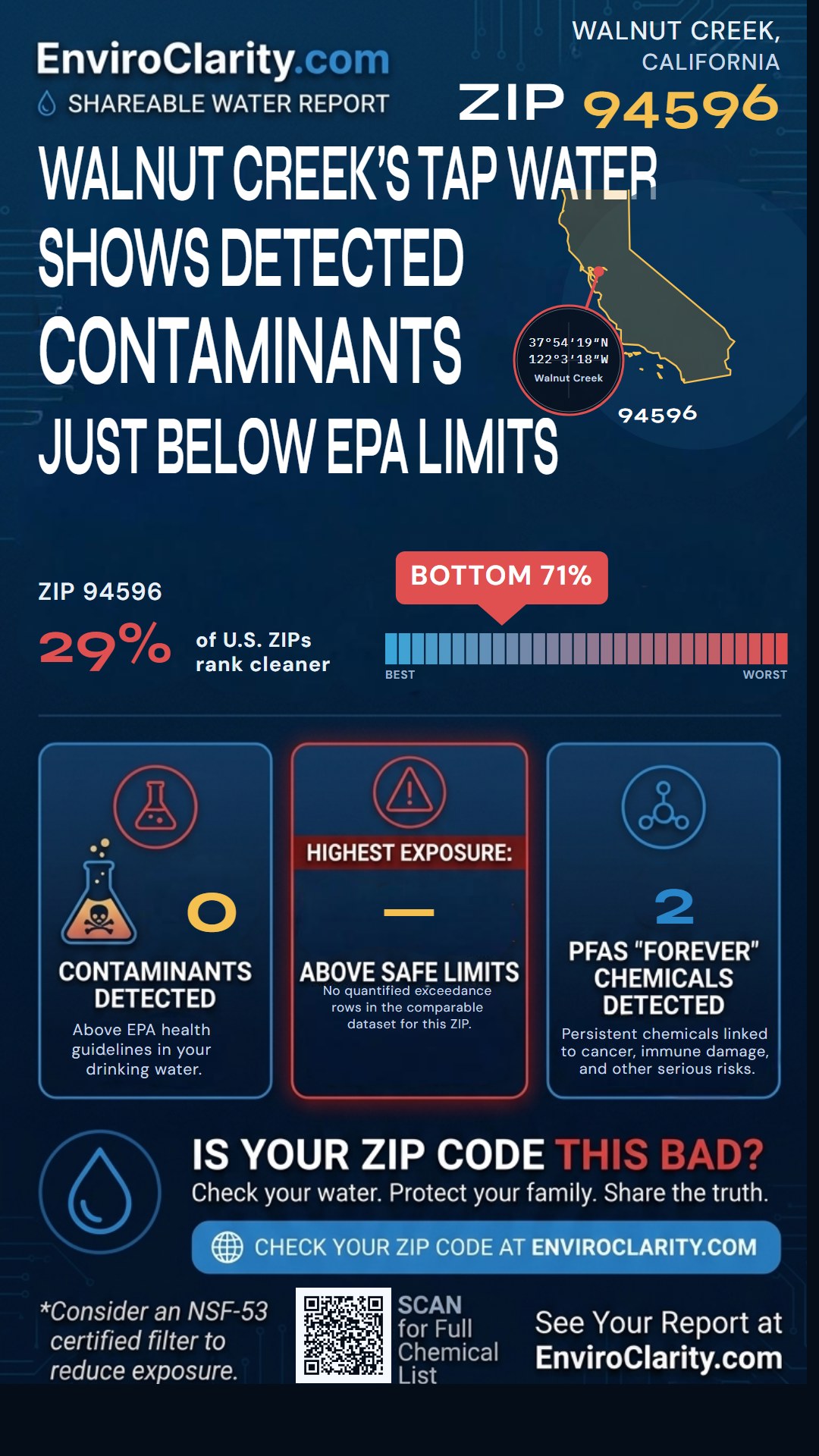 94596 water quality report infographic