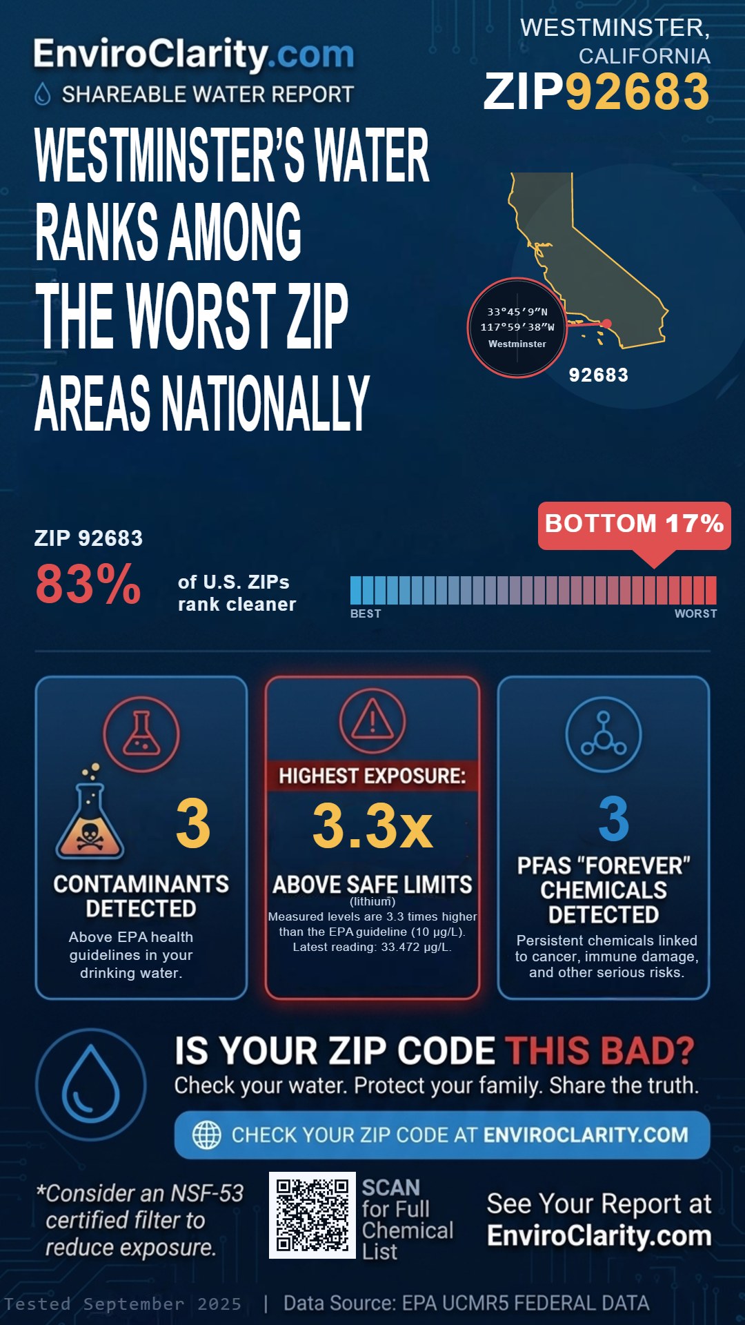 92683 water quality report infographic
