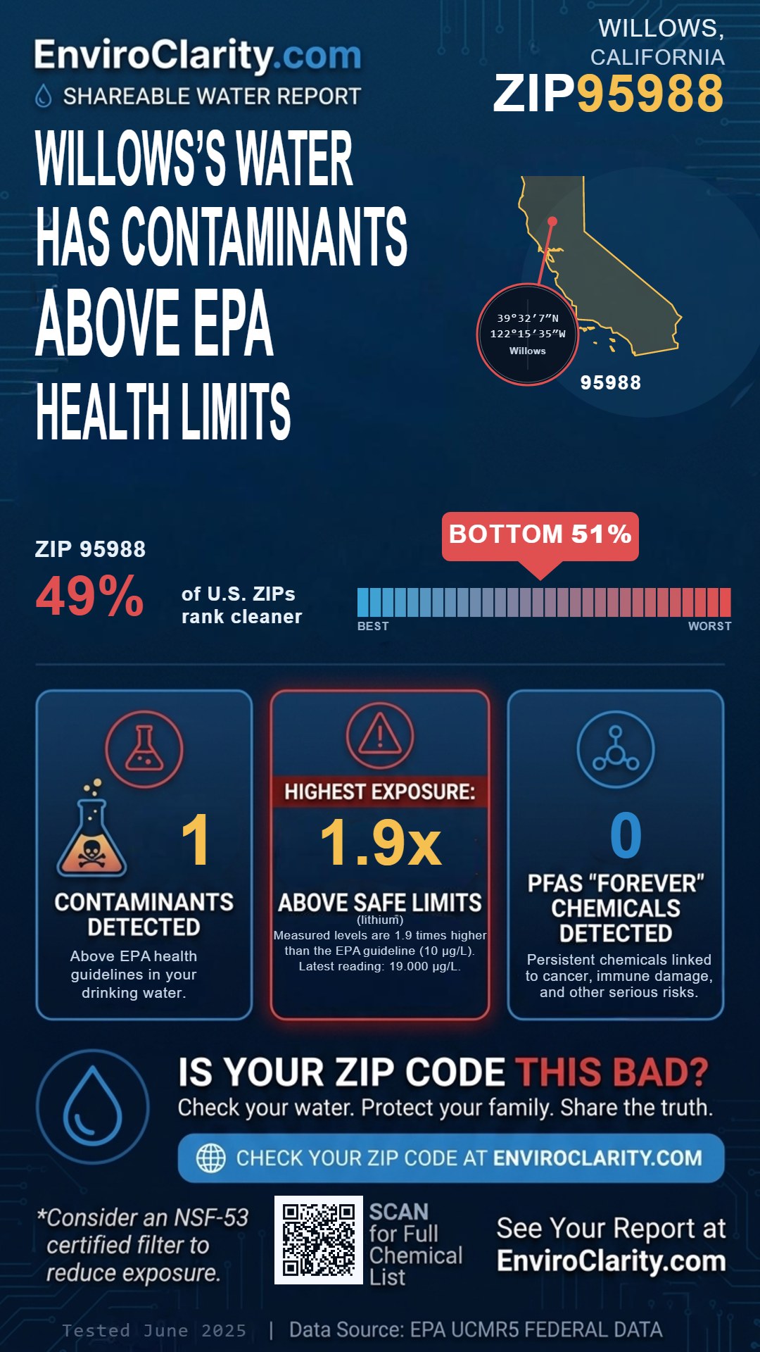 95988 water quality report infographic