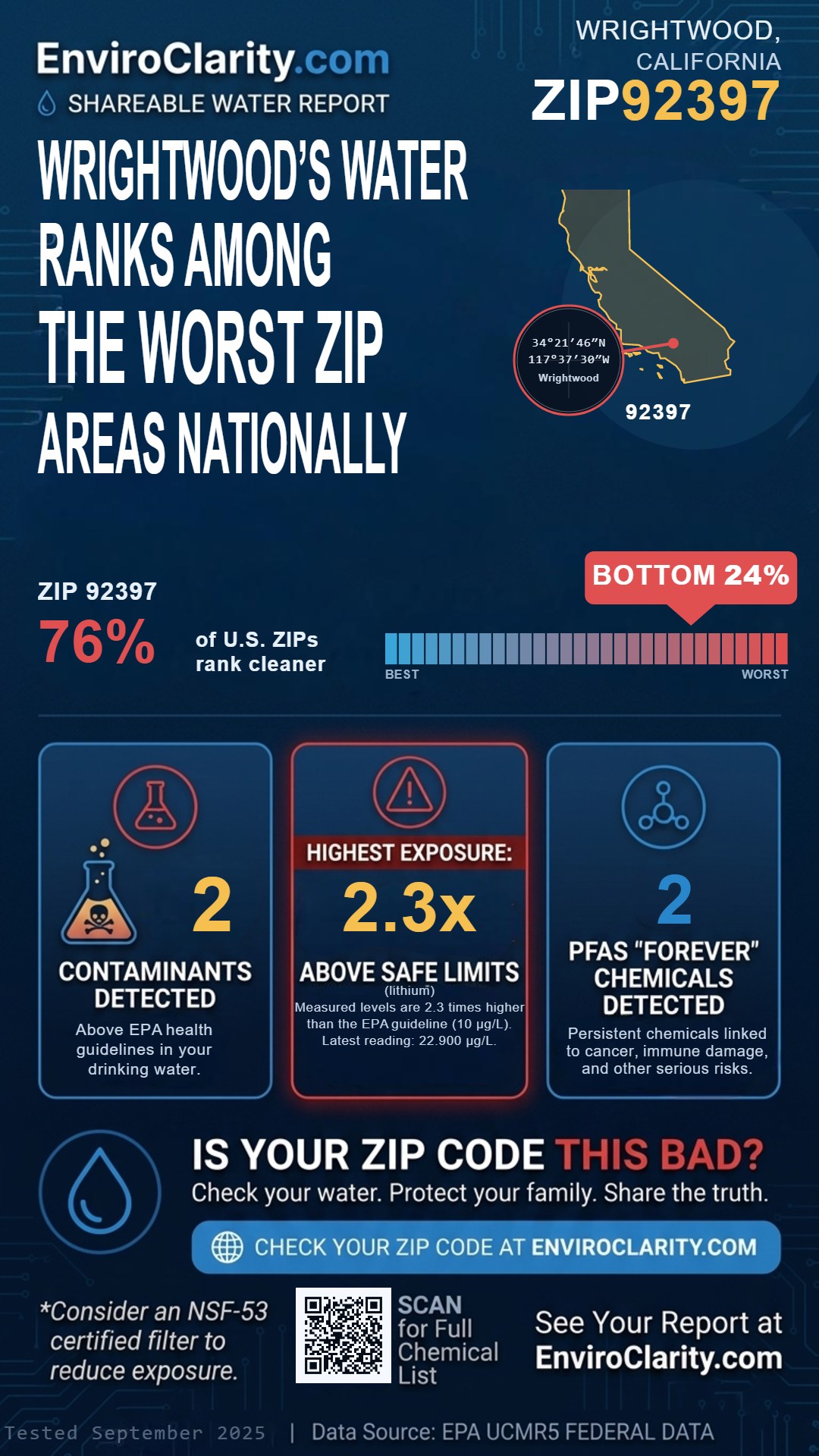92397 water quality report infographic