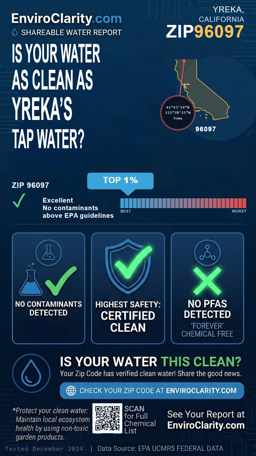 96097 water quality report infographic