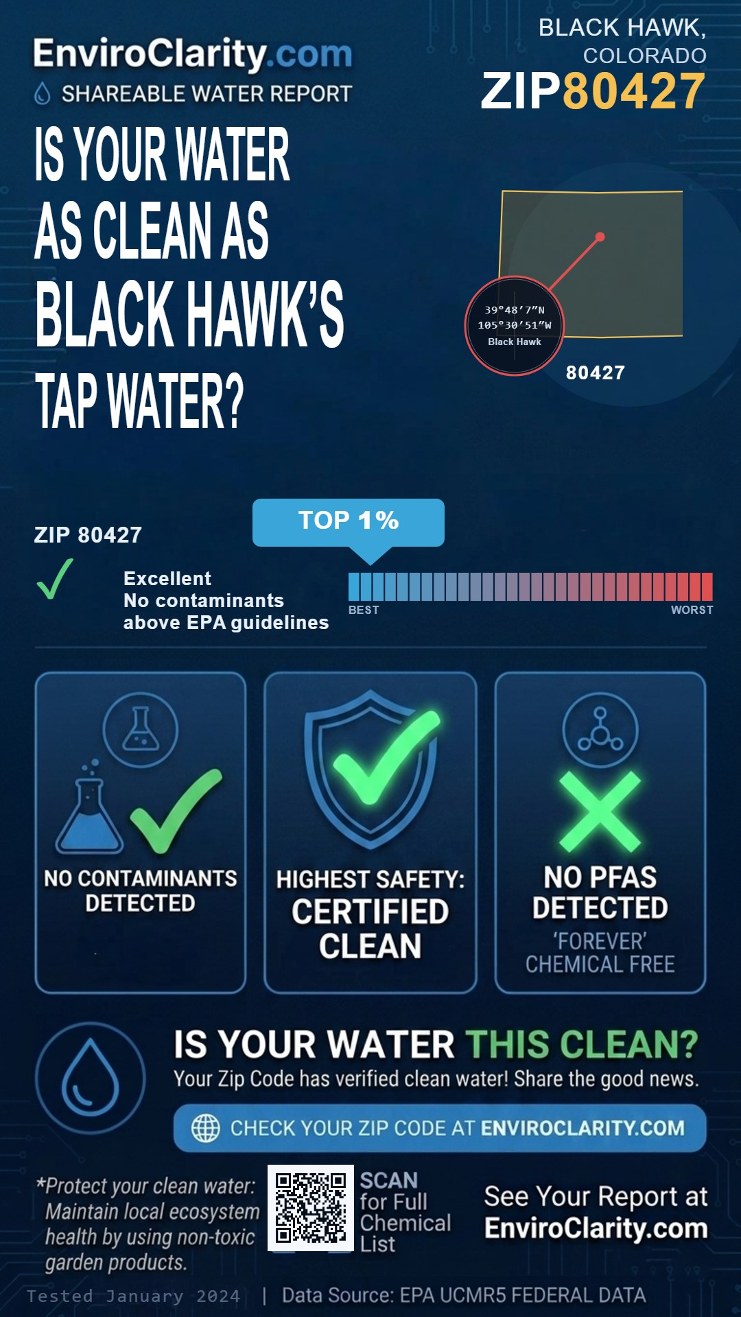 80427 water quality report infographic