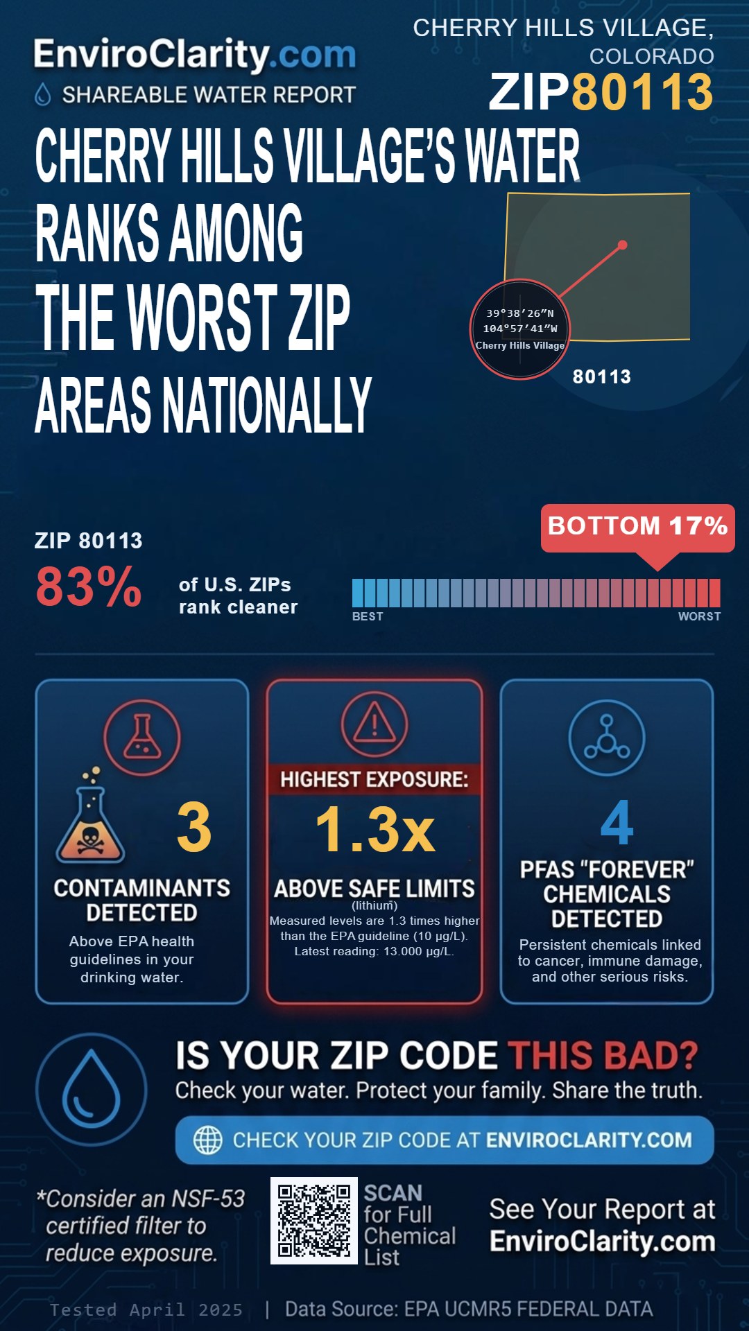 80113 water quality report infographic