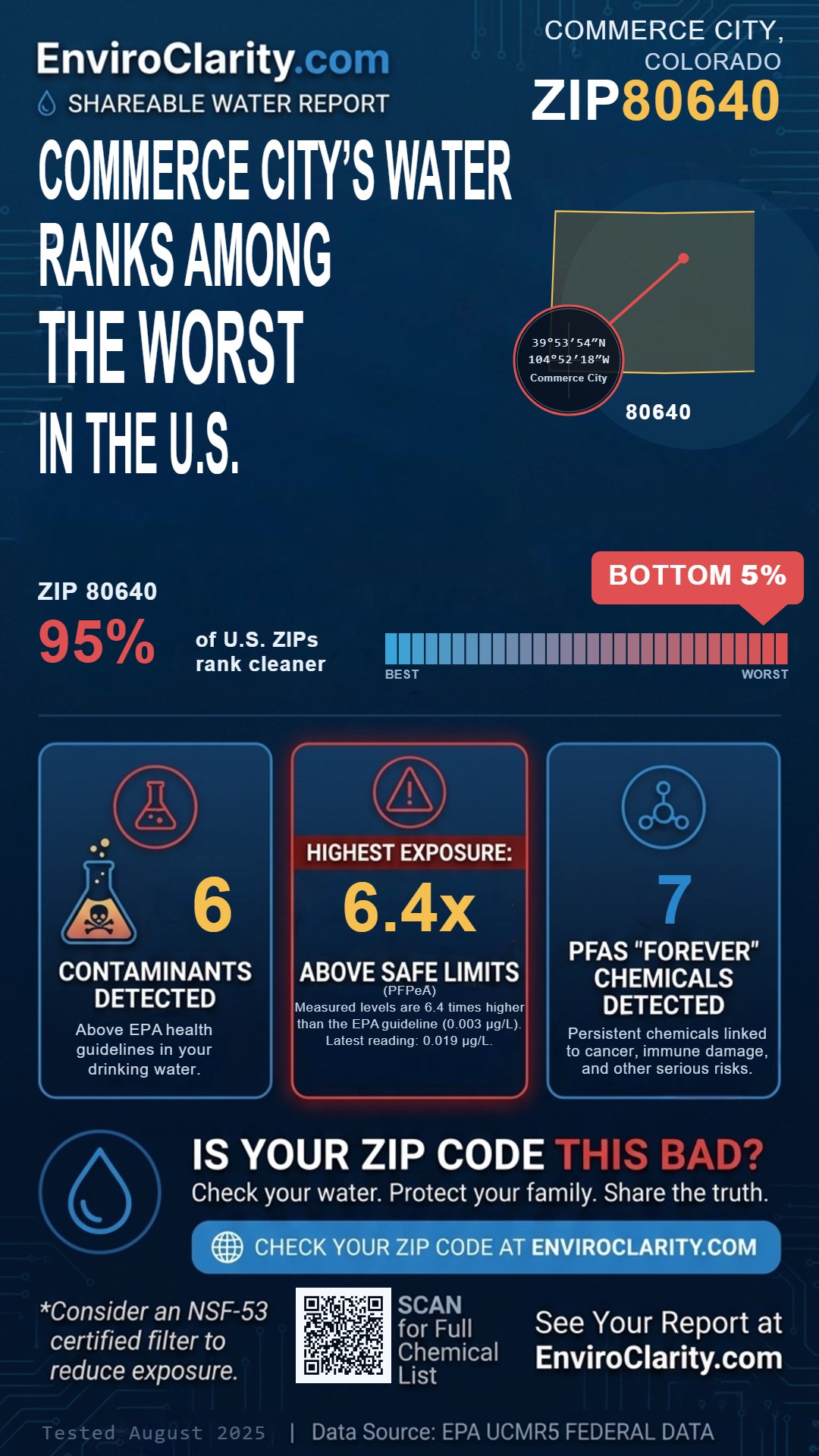 80640 water quality report infographic