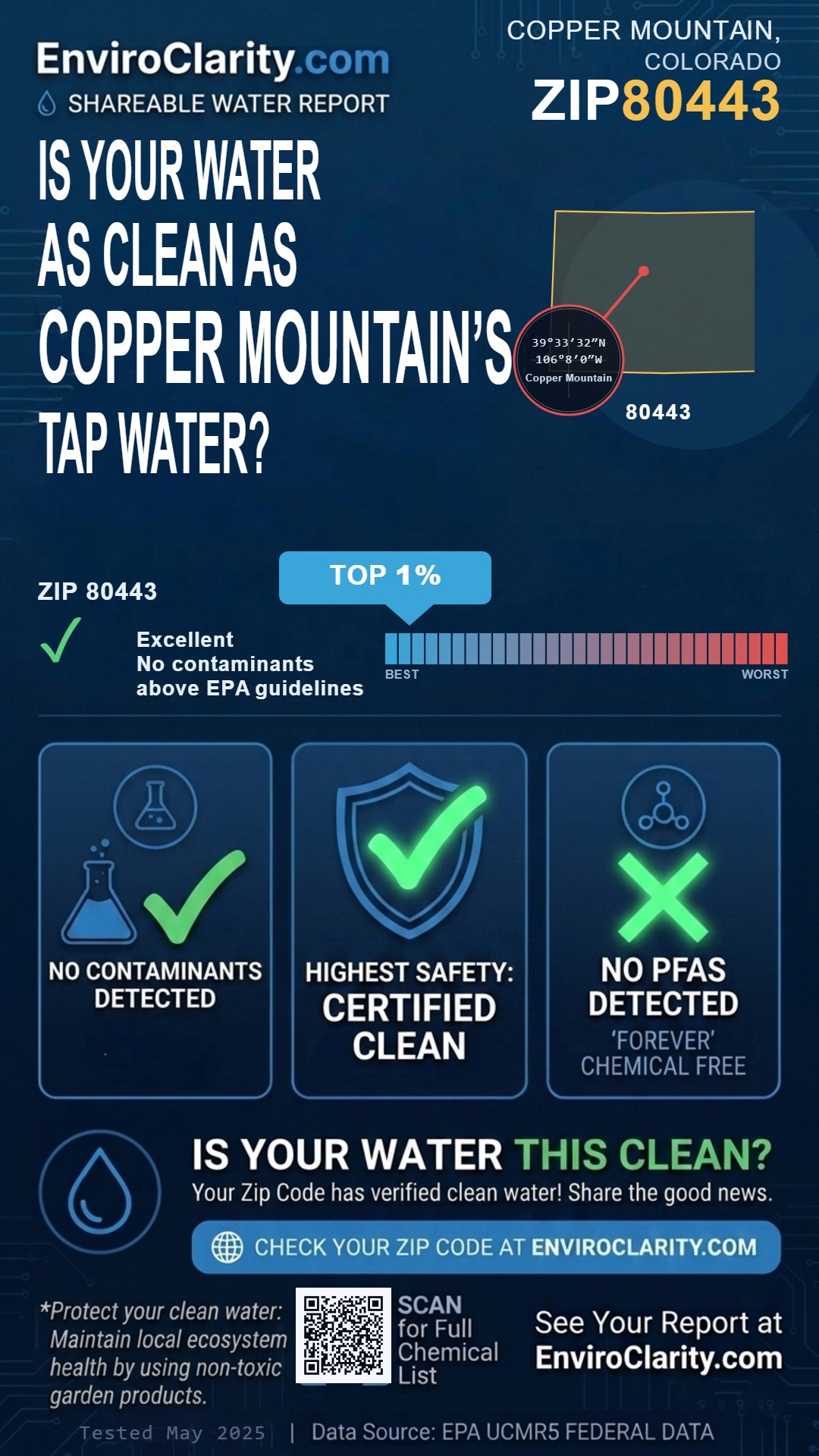 80443 water quality report infographic