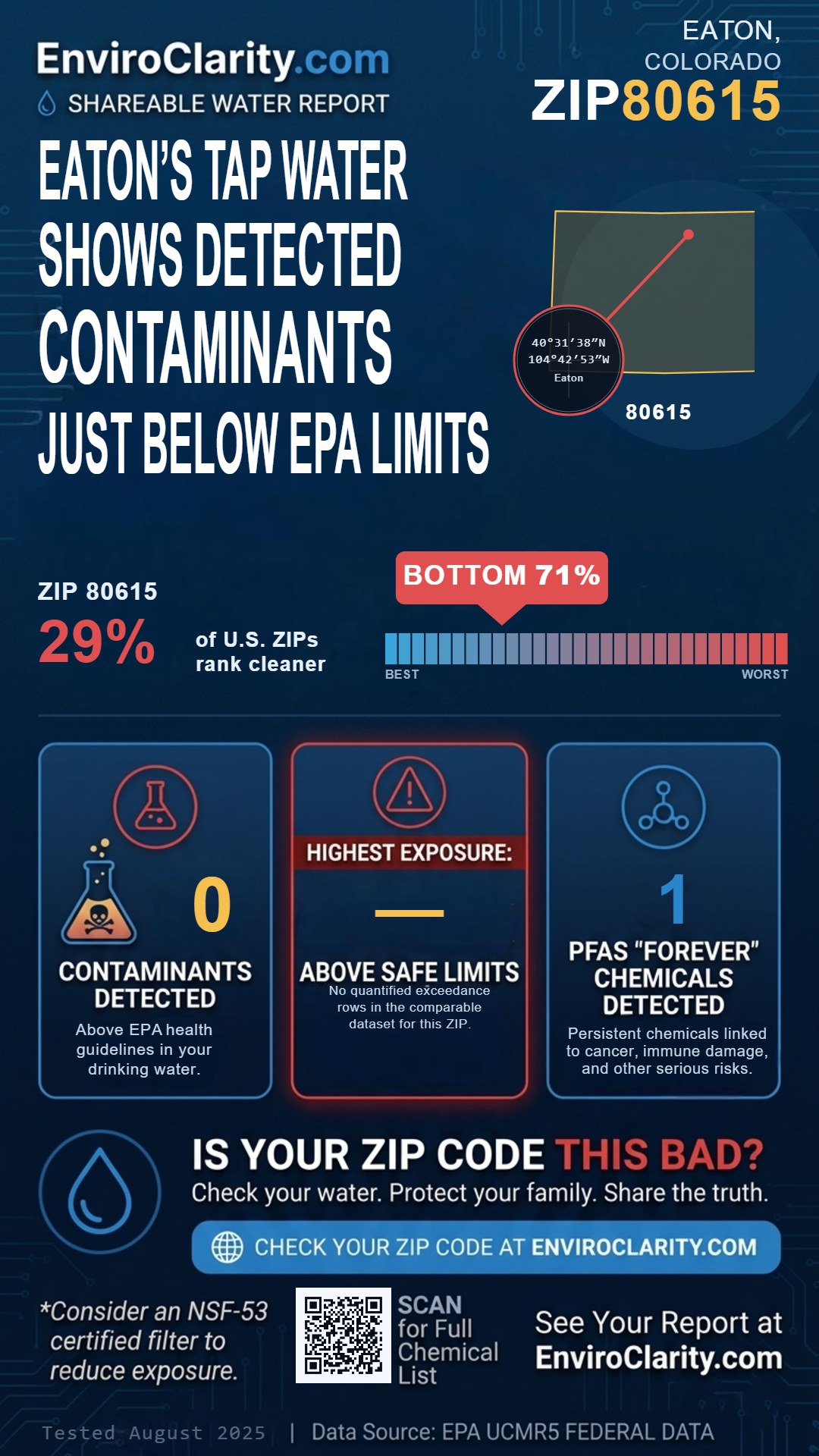 80615 water quality report infographic