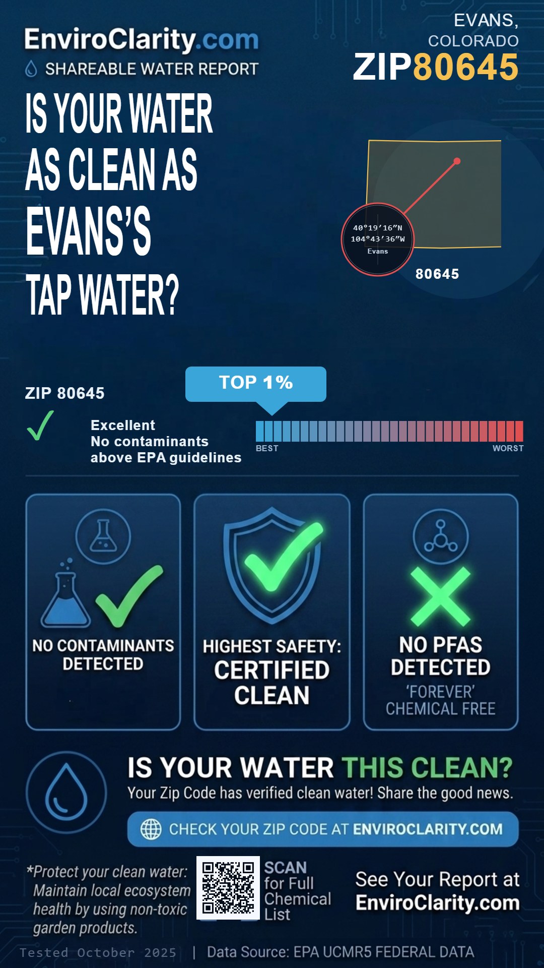 80645 water quality report infographic