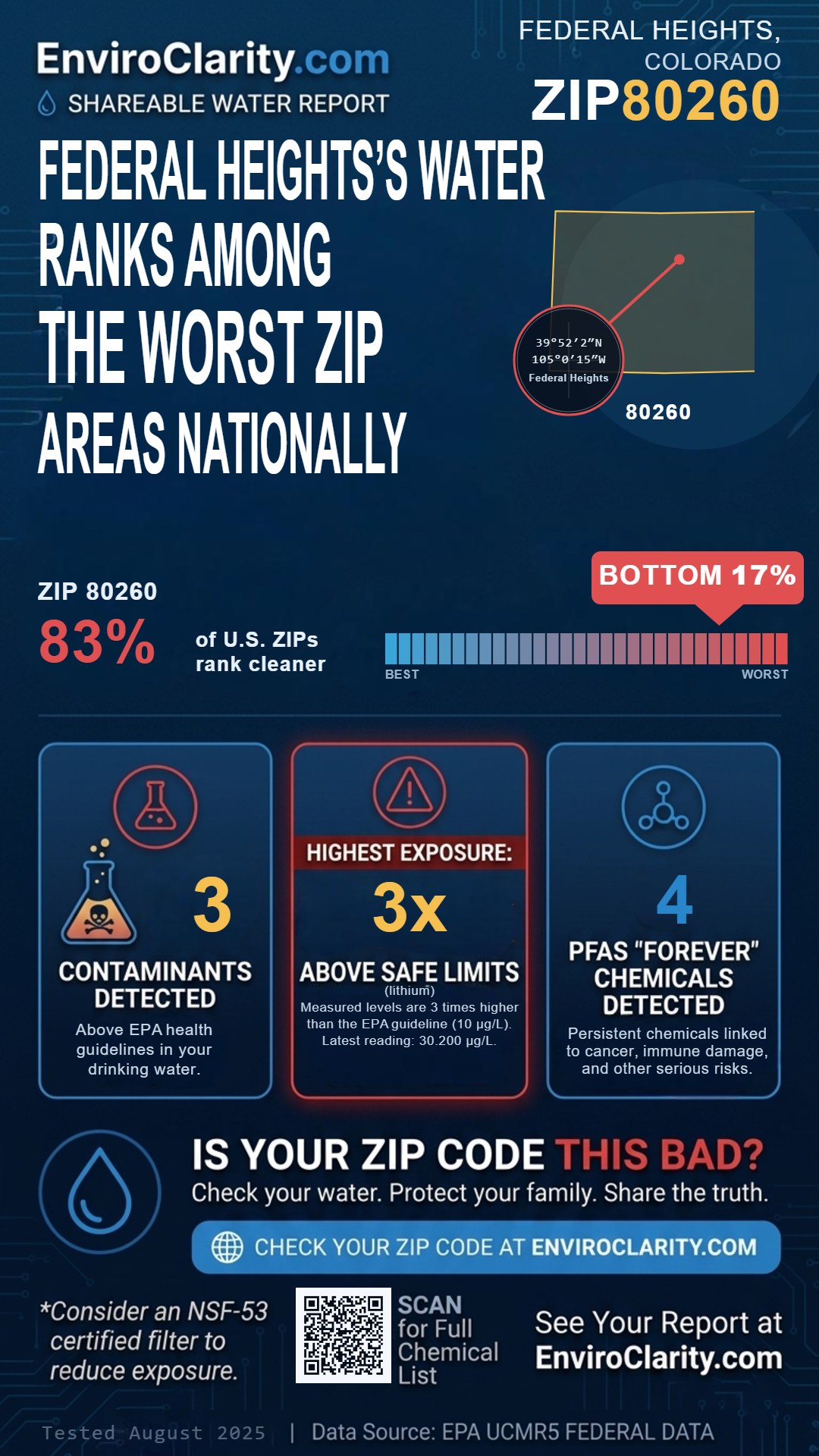 80260 water quality report infographic