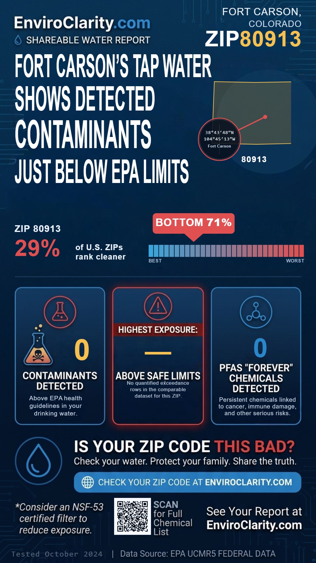 80913 water quality report infographic