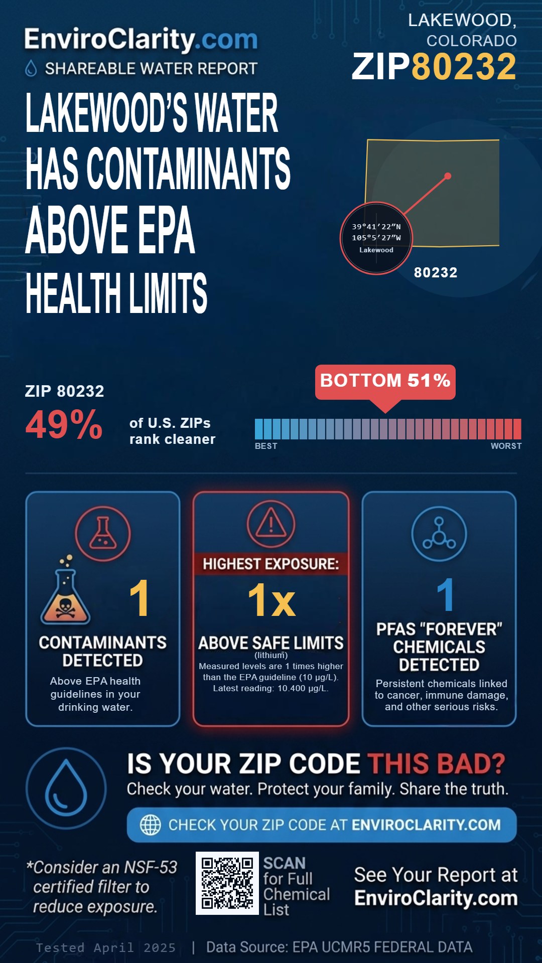 80232 water quality report infographic