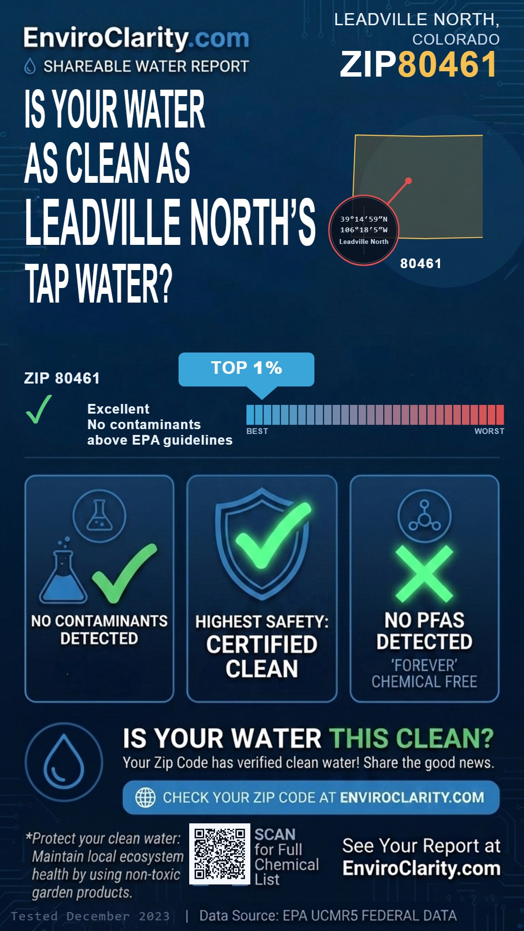 80461 water quality report infographic