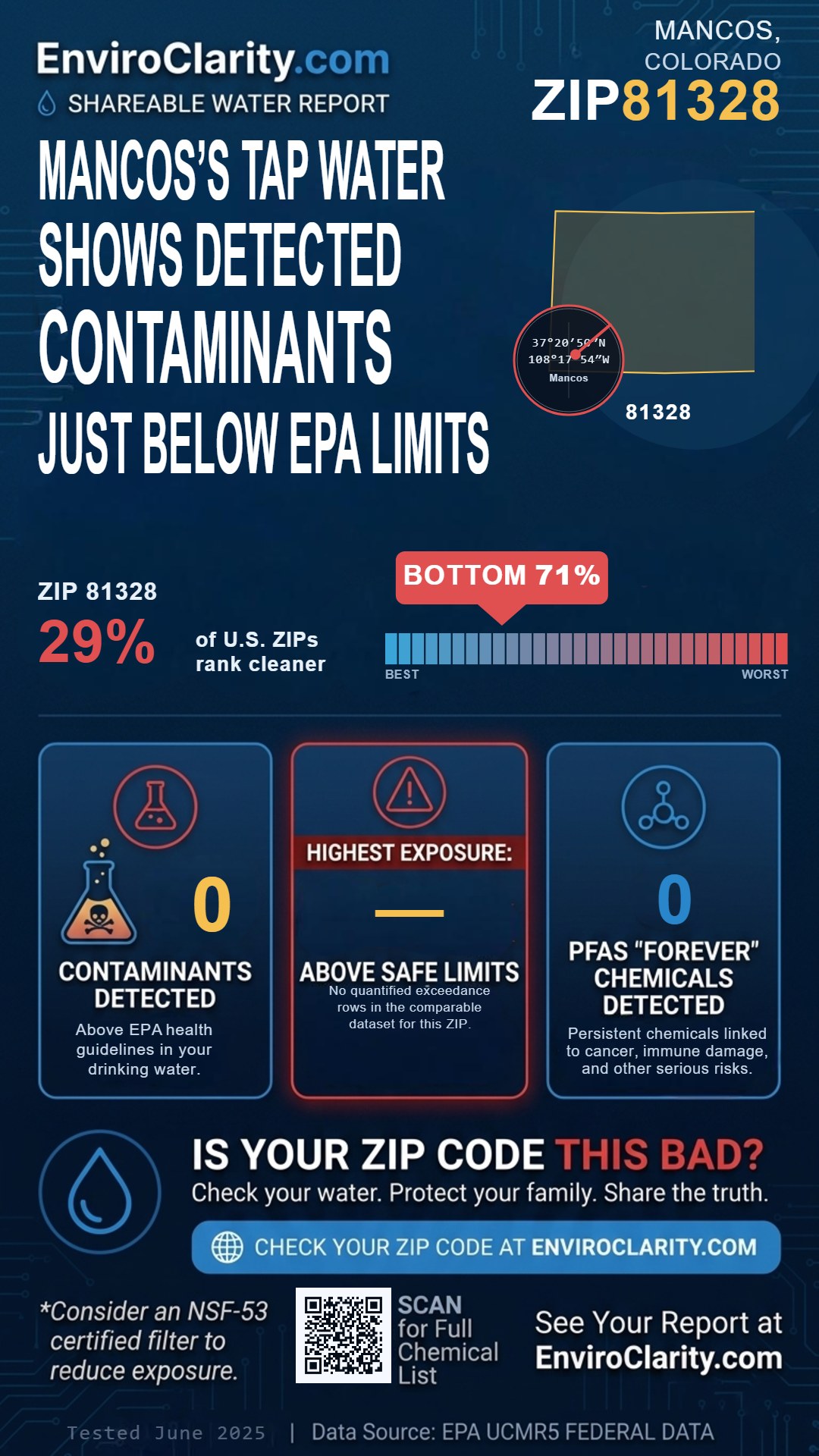 81328 water quality report infographic