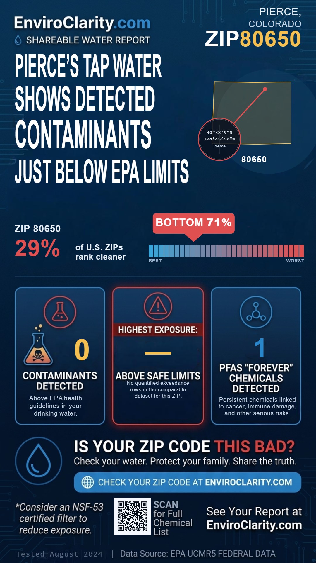 80650 water quality report infographic