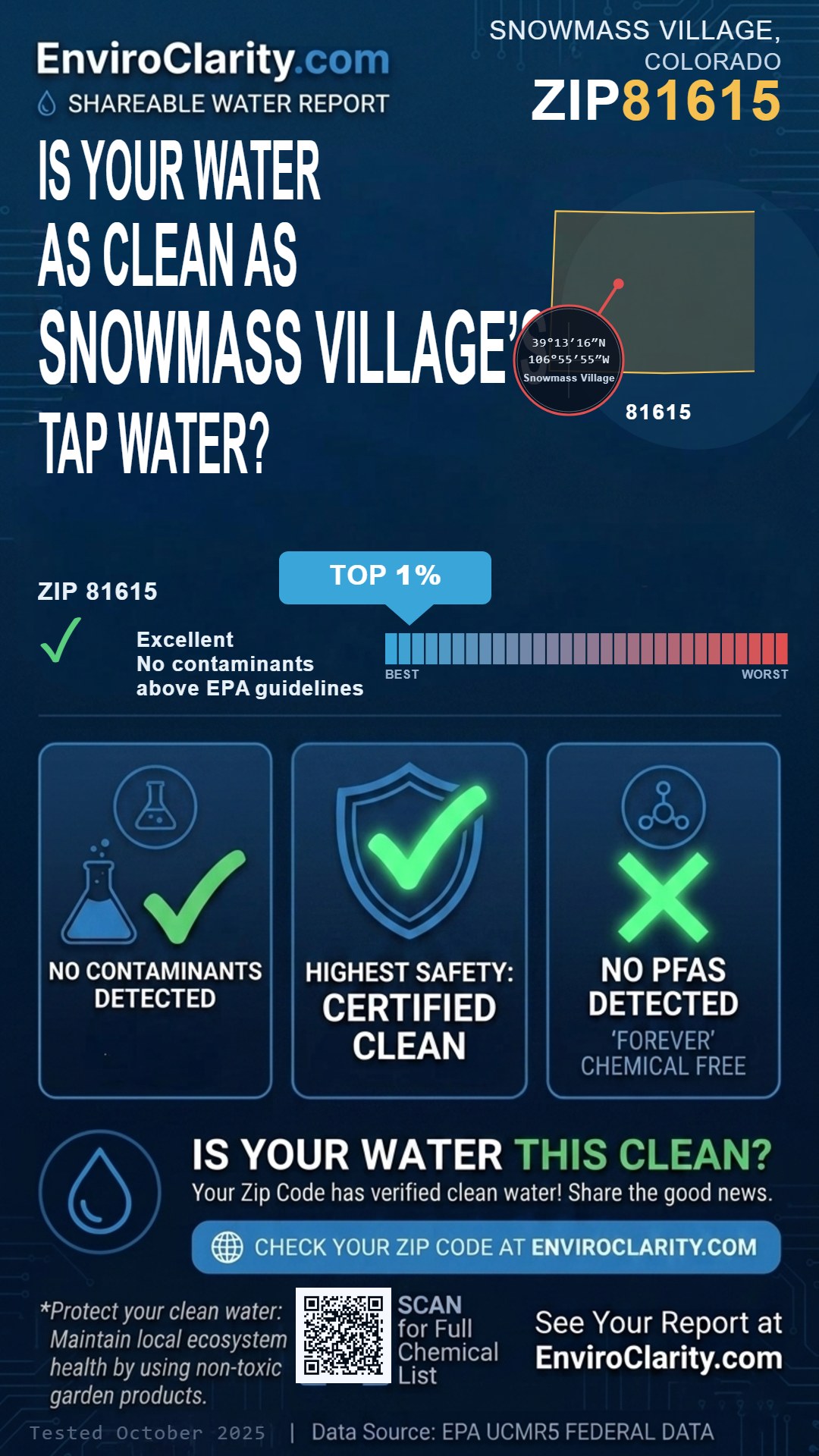 81615 water quality report infographic