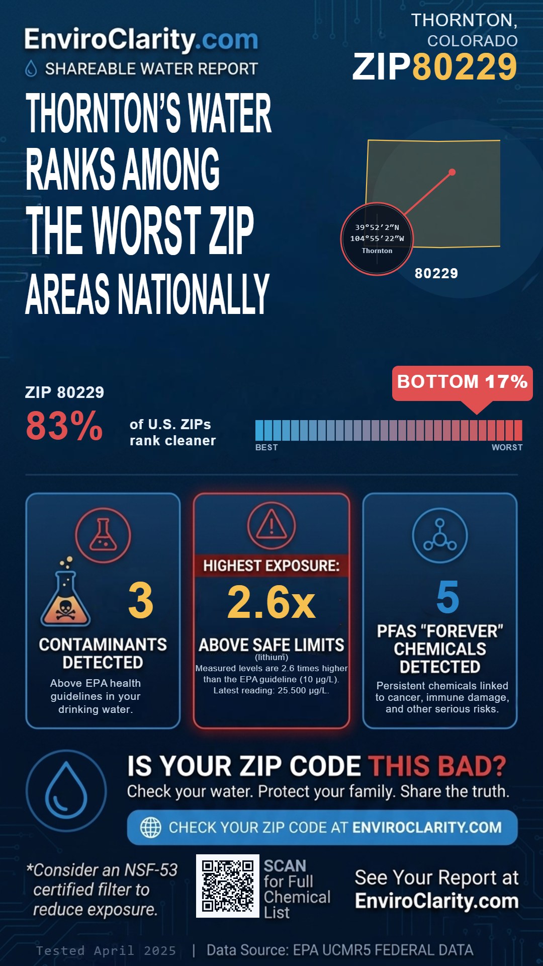 80229 water quality report infographic
