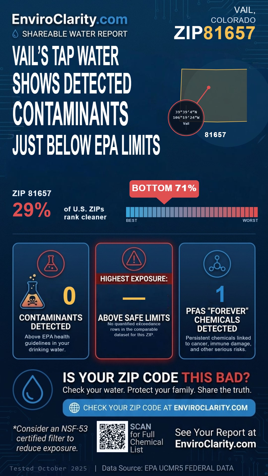 81657 water quality report infographic