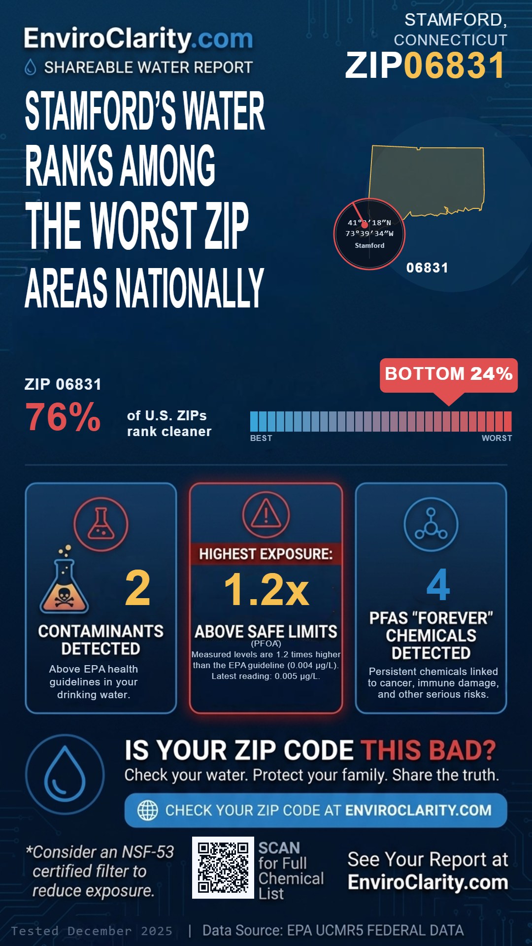 06831 water quality report infographic