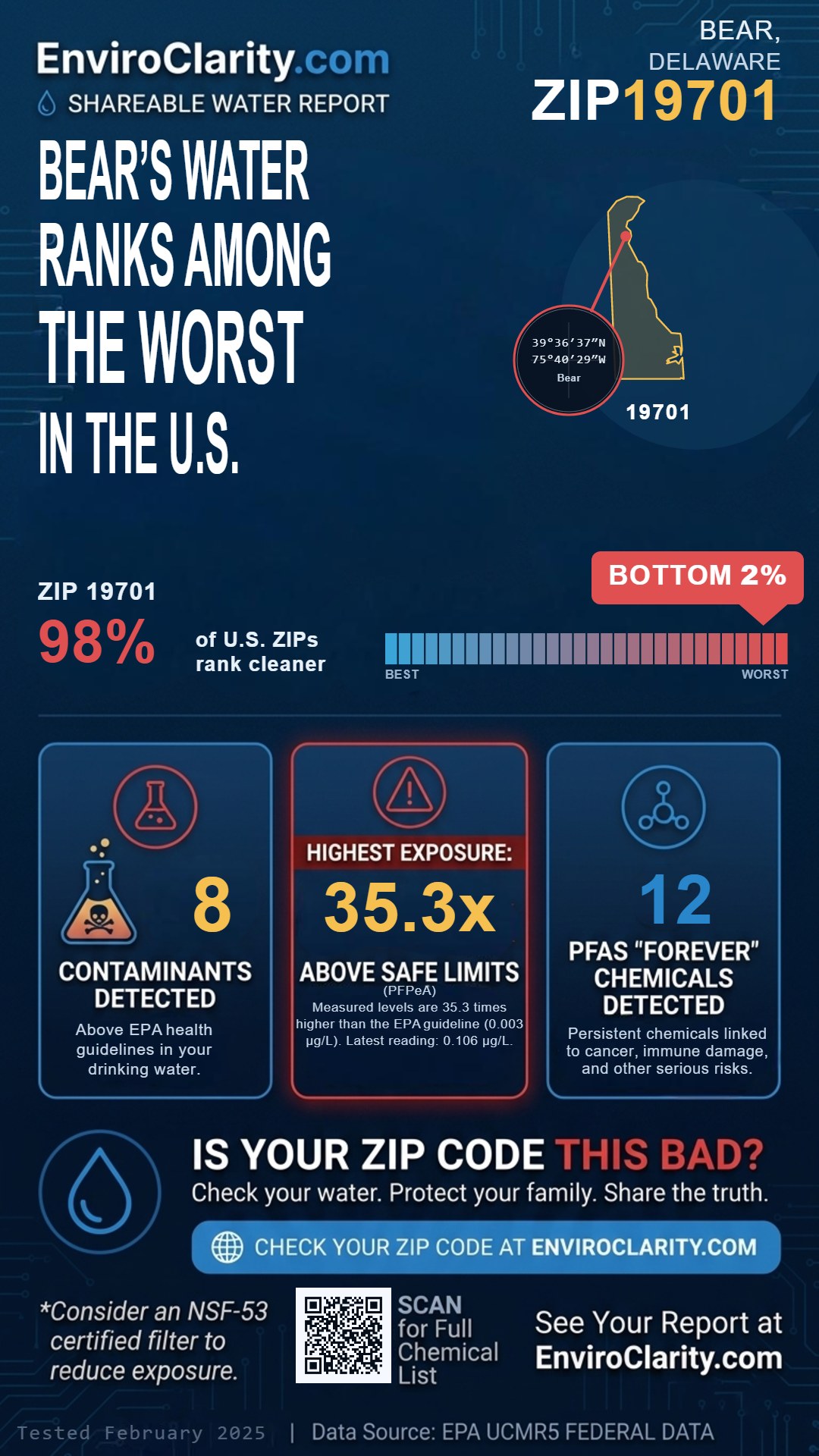 19701 water quality report infographic