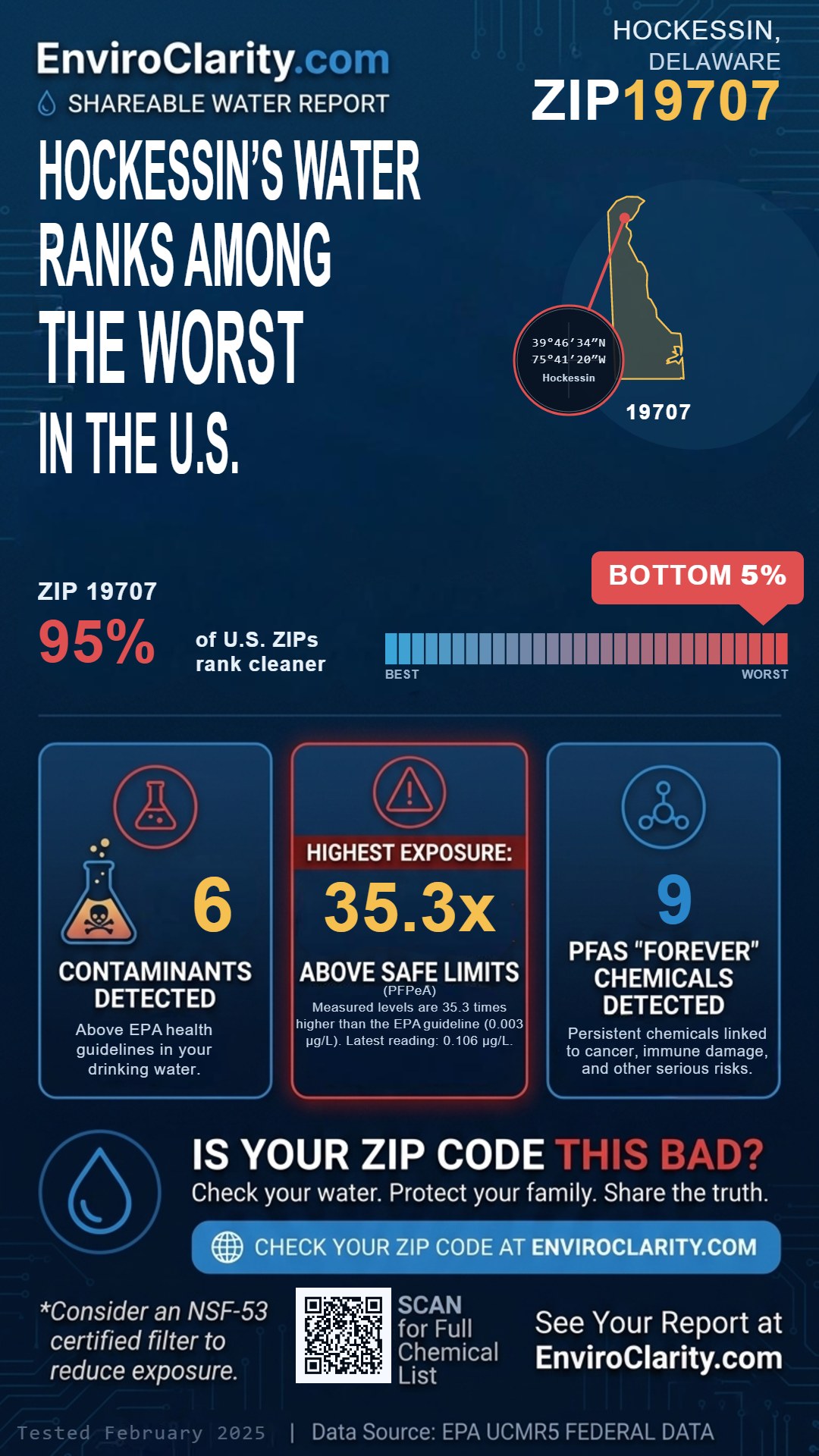 19707 water quality report infographic