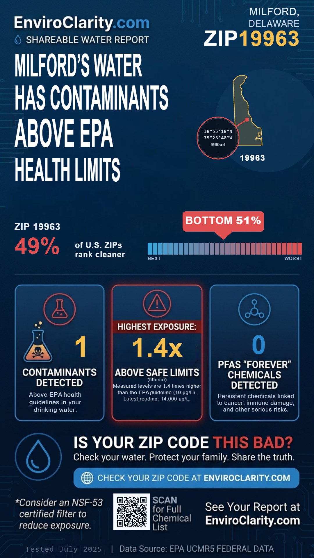 19963 water quality report infographic