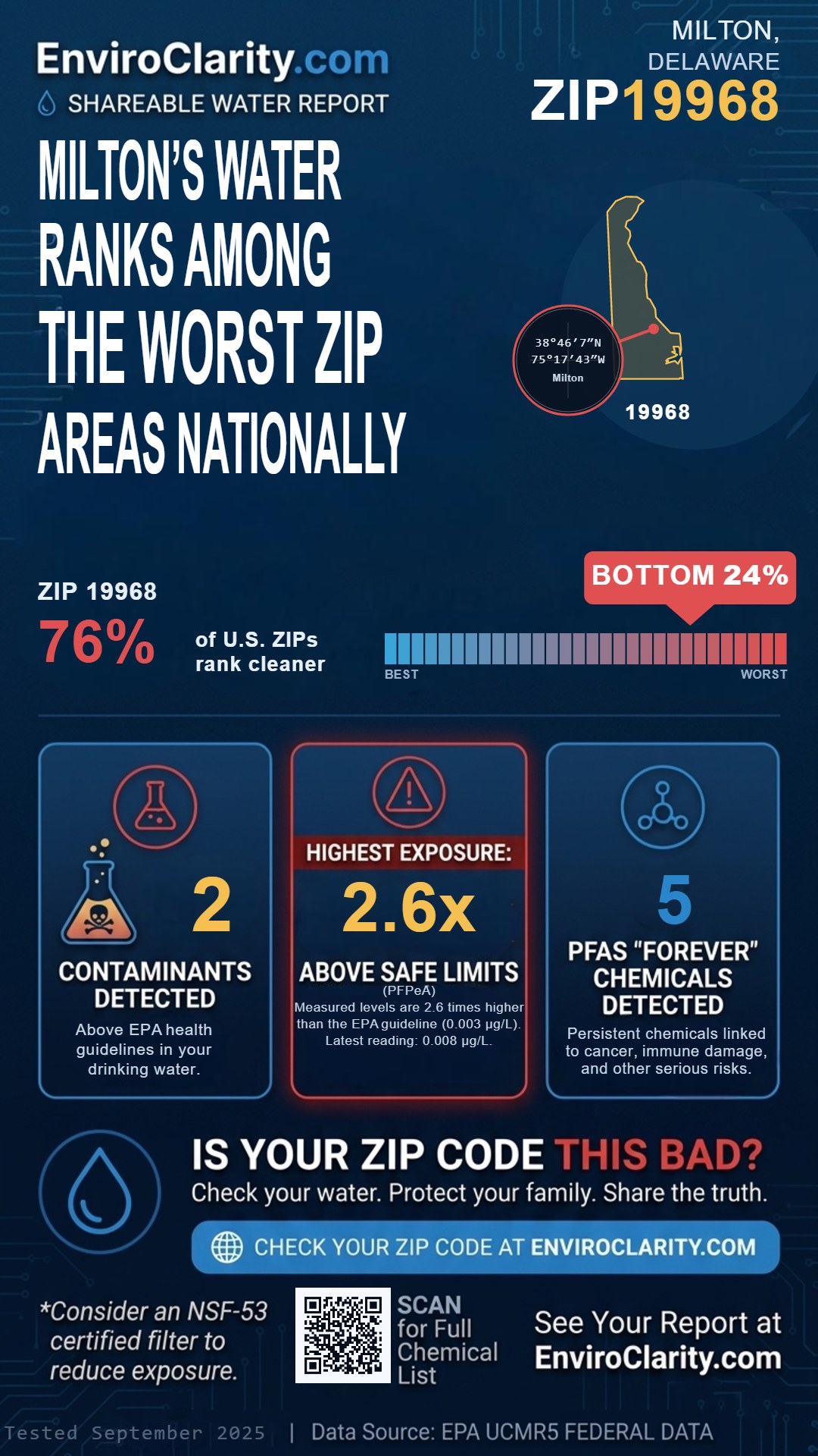 19968 water quality report infographic