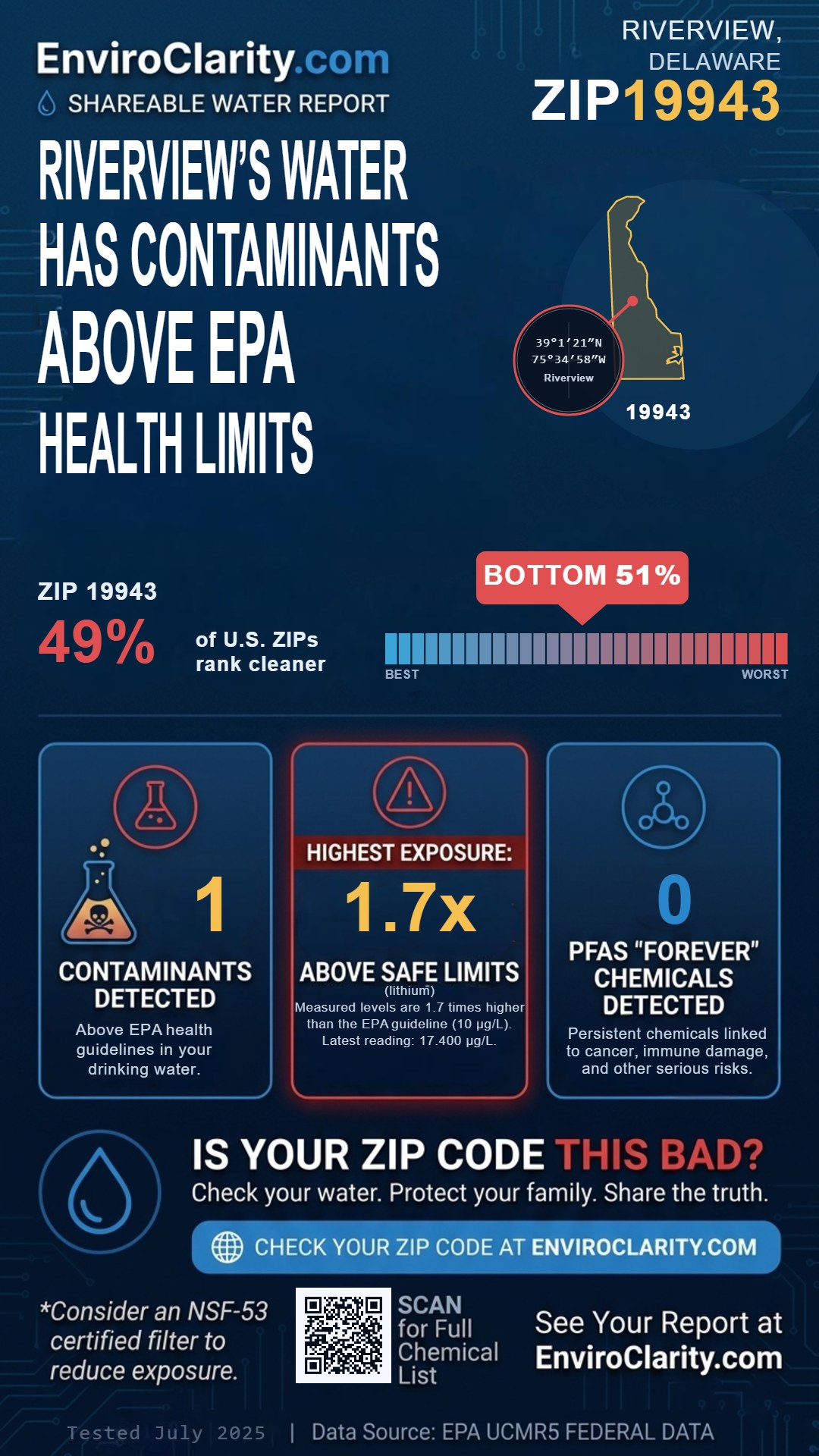 19943 water quality report infographic