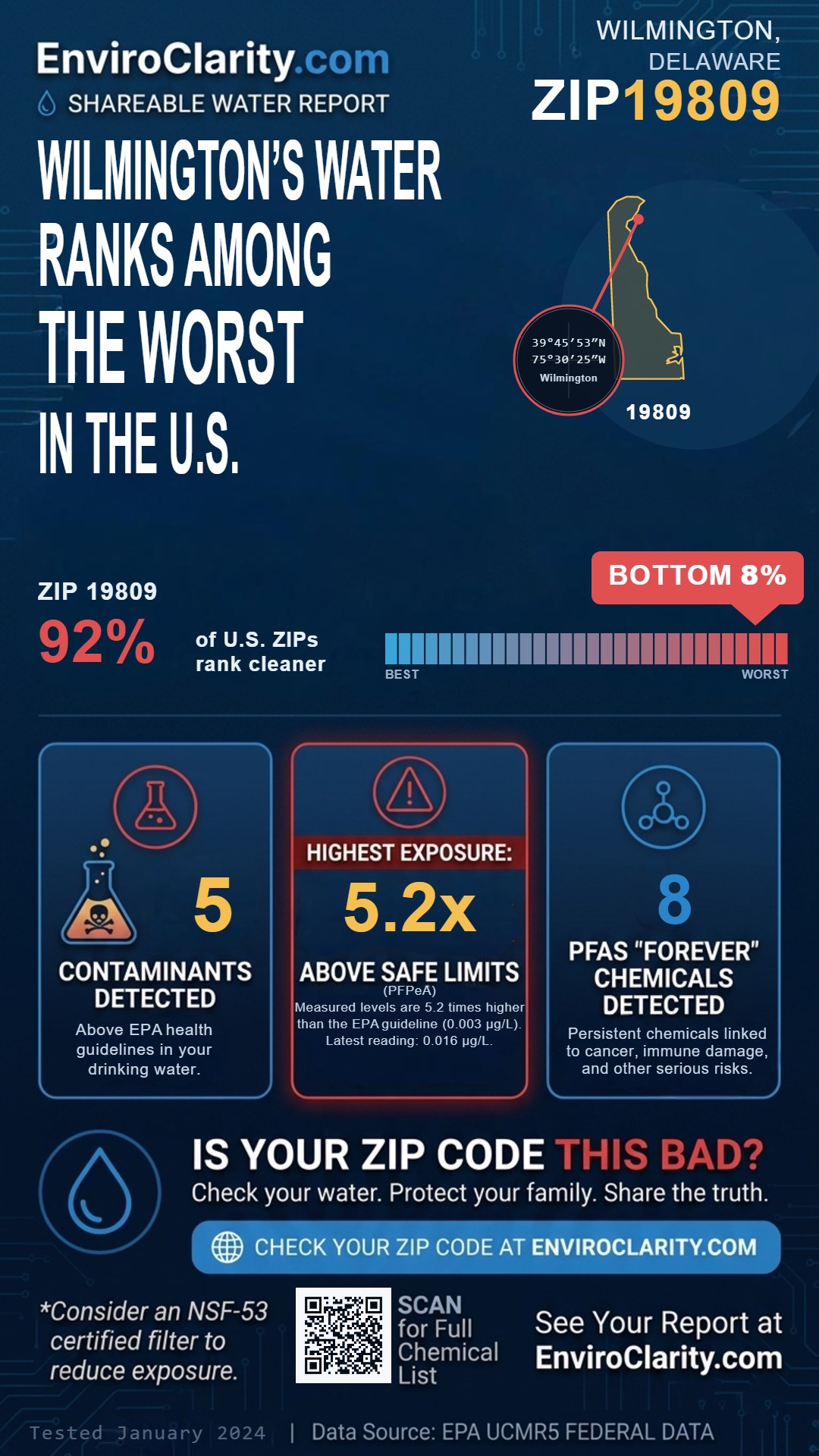 19809 water quality report infographic