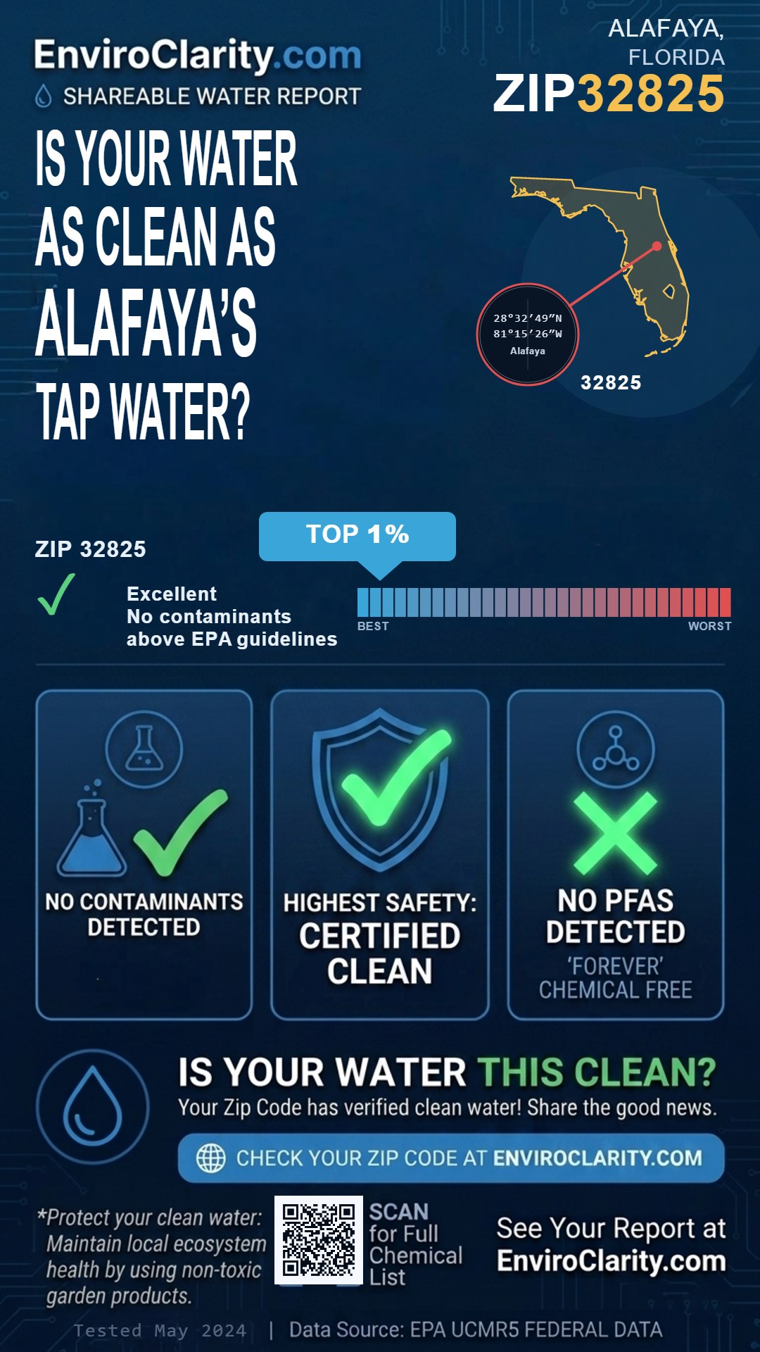 32825 water quality report infographic
