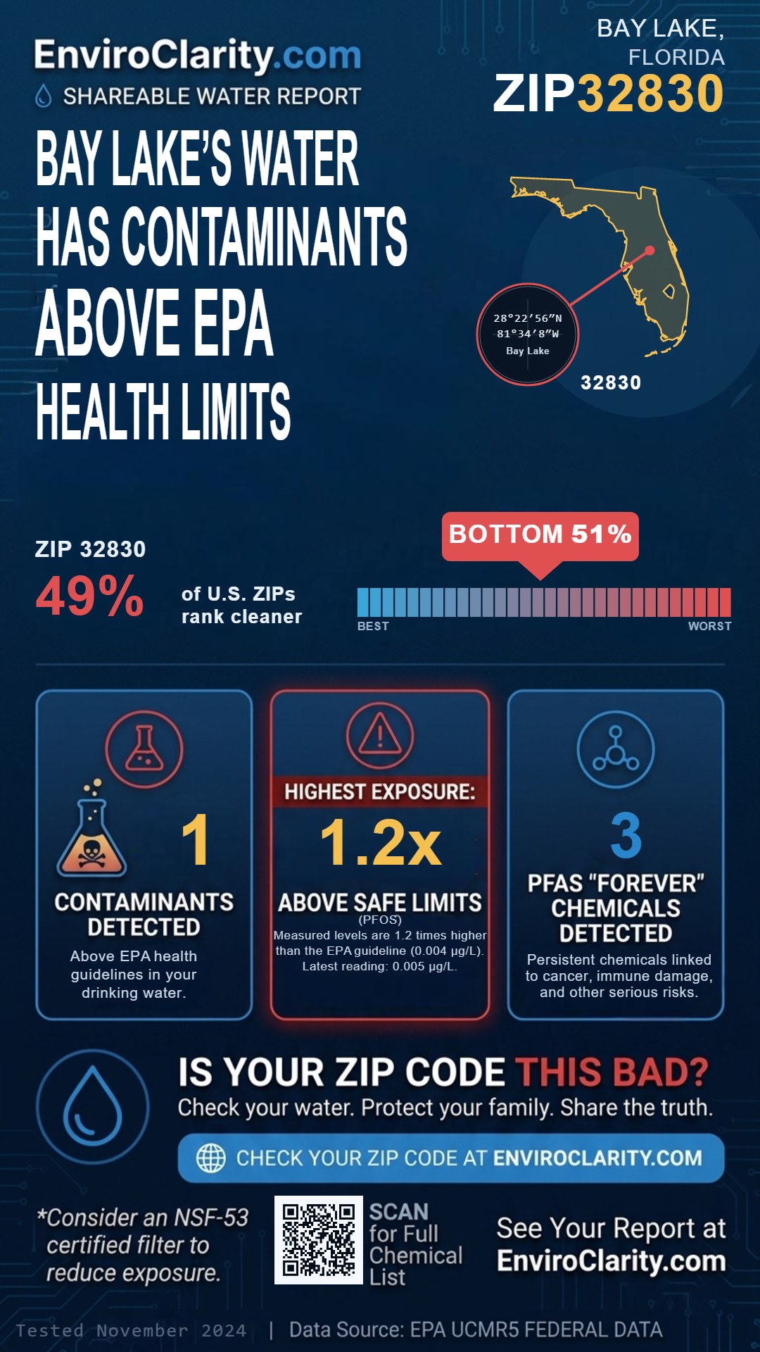 32830 water quality report infographic
