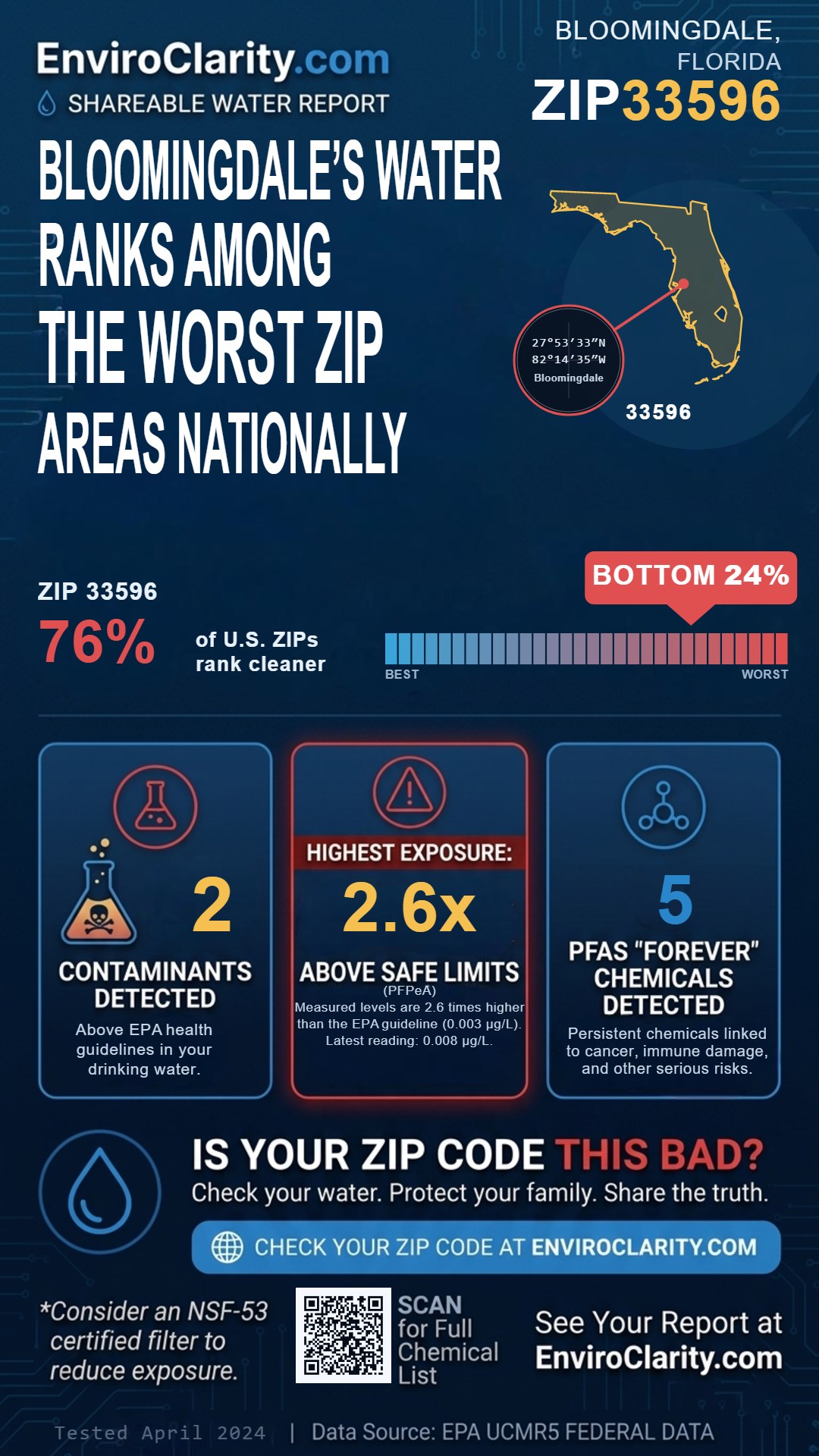 33596 water quality report infographic