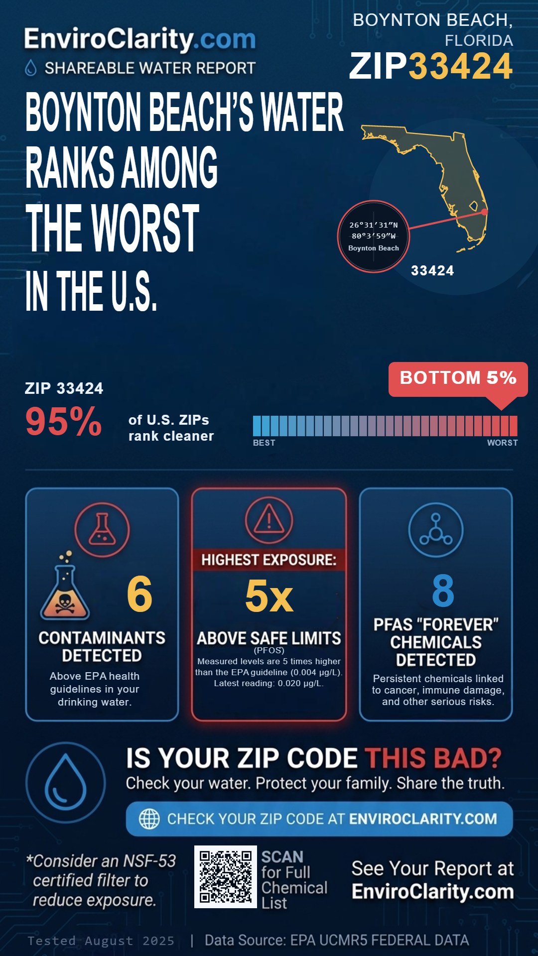 33424 water quality report infographic