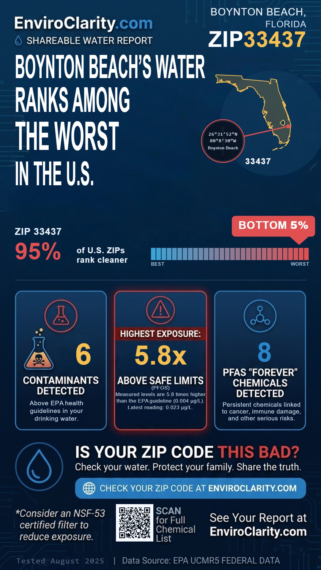 33437 water quality report infographic