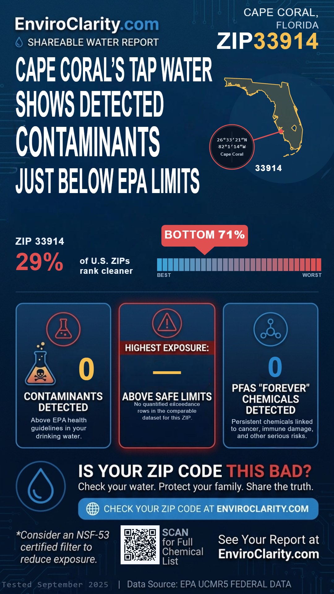 33914 water quality report infographic