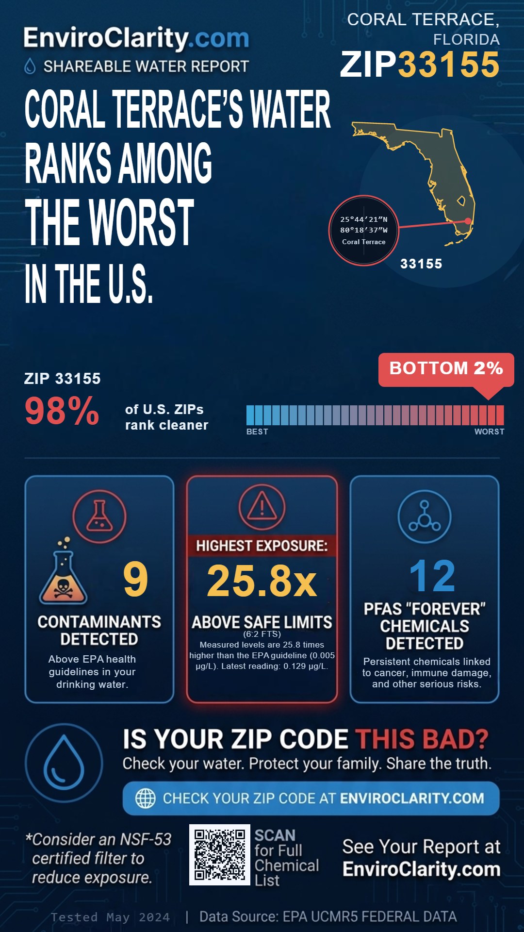 33155 water quality report infographic