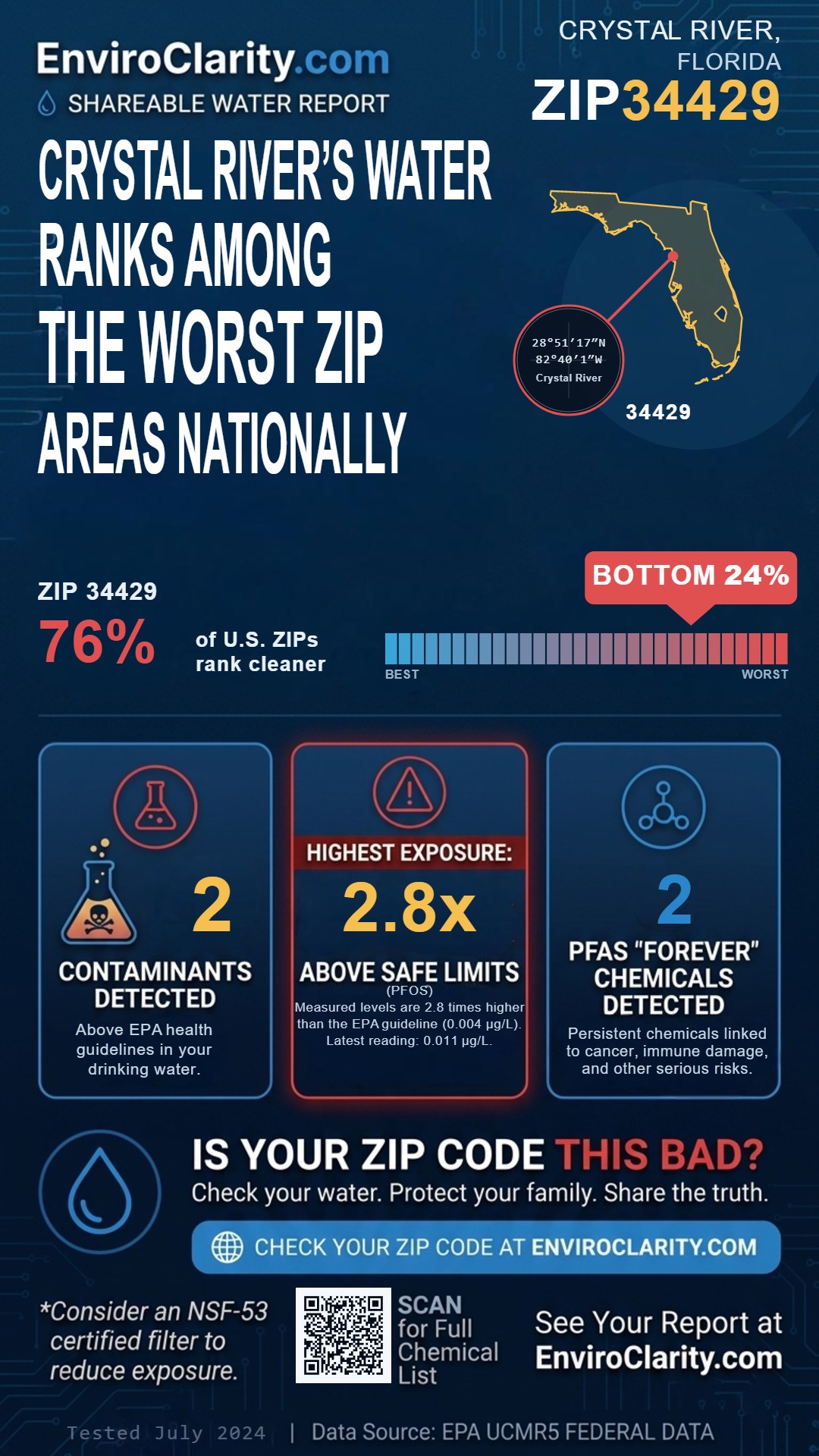 34429 water quality report infographic