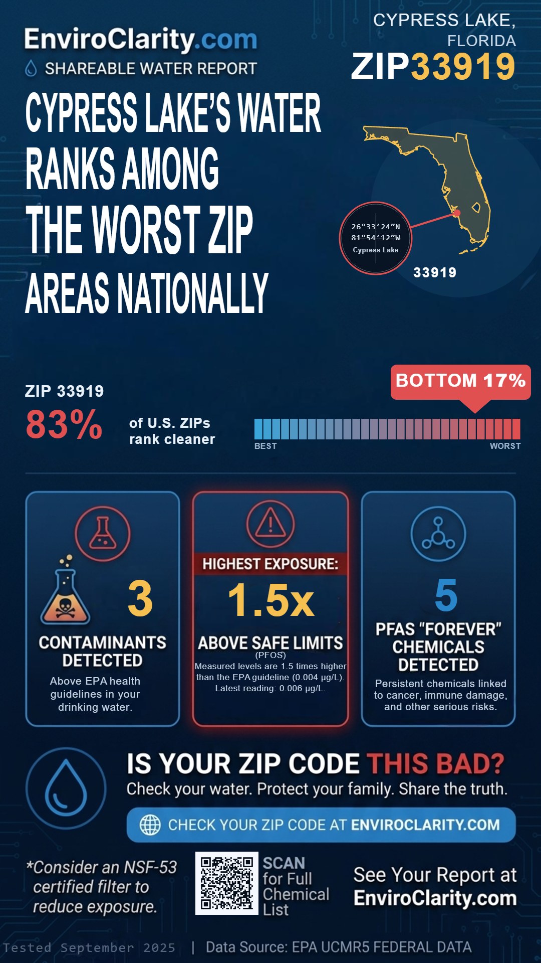 33919 water quality report infographic