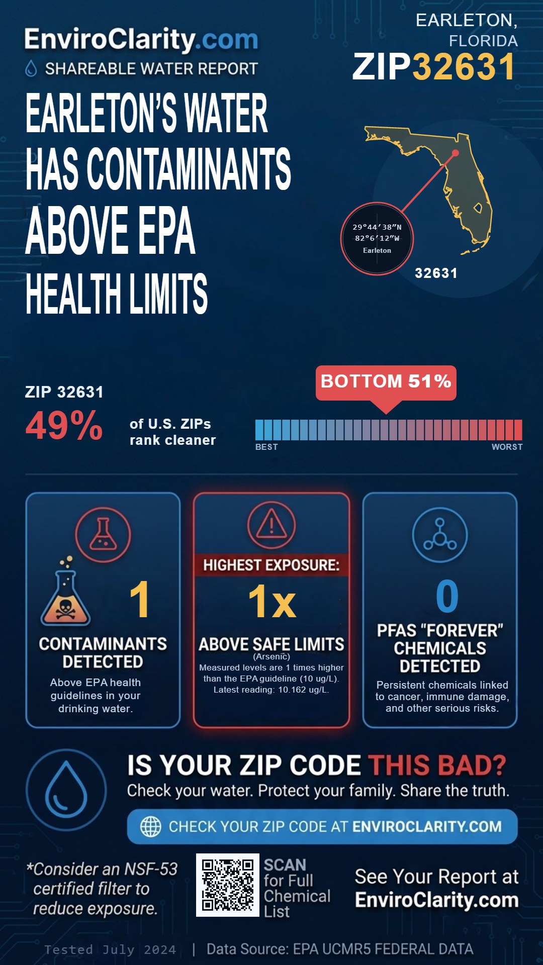 32631 water quality report infographic